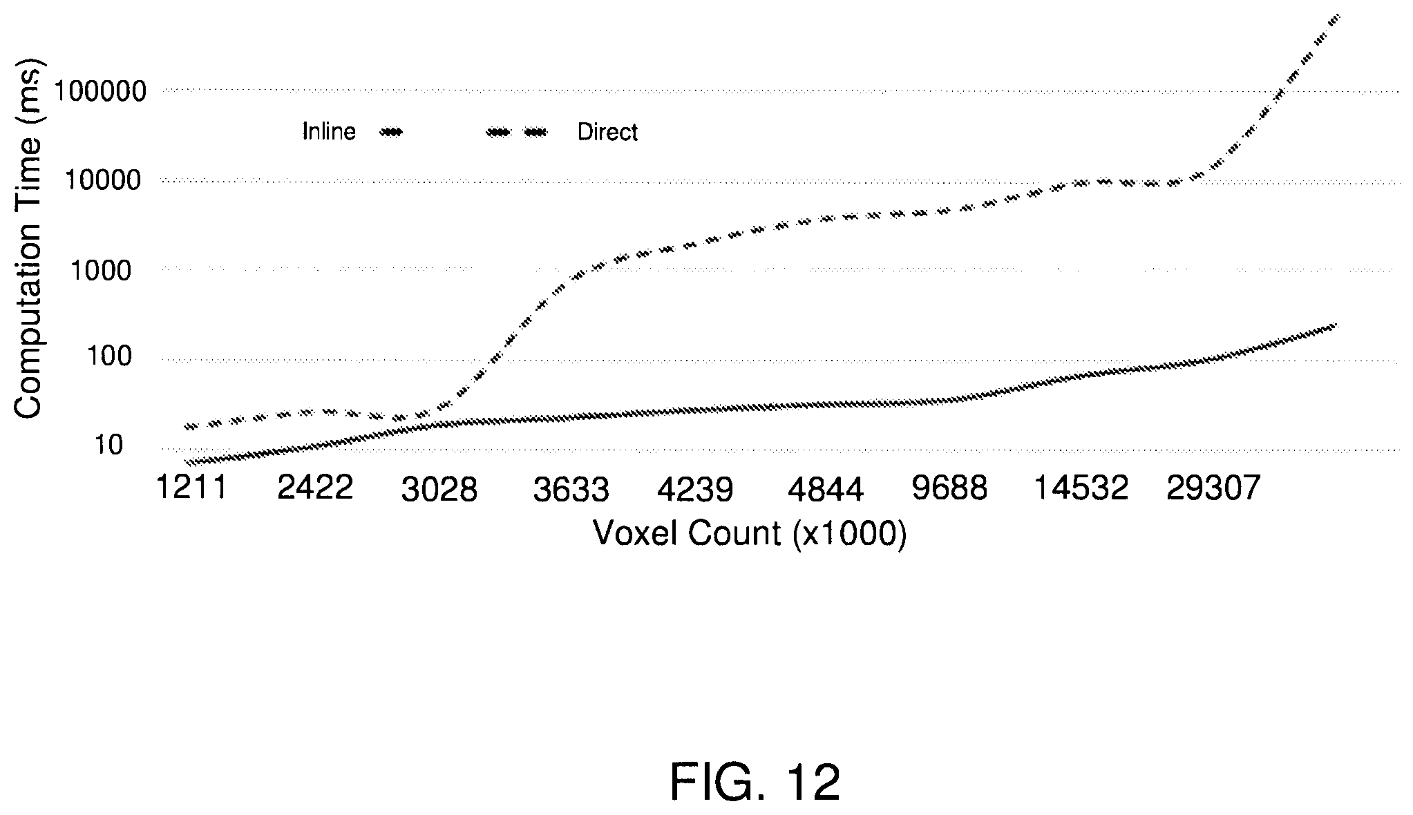 Patent US12541900 Figure 15 – Accelerated image reconstruction systems including an x-ray tomography image reconstruction system using a projection operator matrix