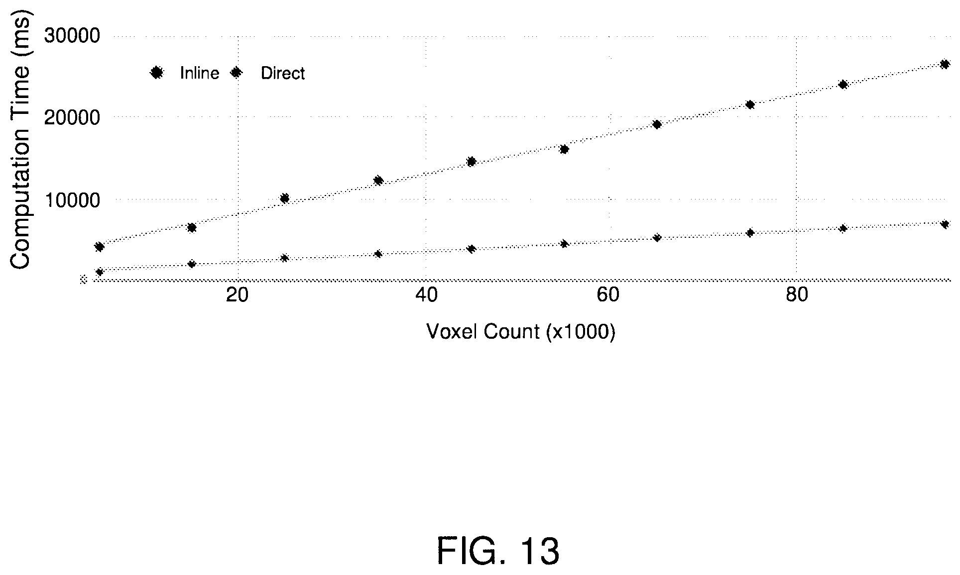 Patent US12541900 Figure 16 – Accelerated image reconstruction systems including an x-ray tomography image reconstruction system using a projection operator matrix