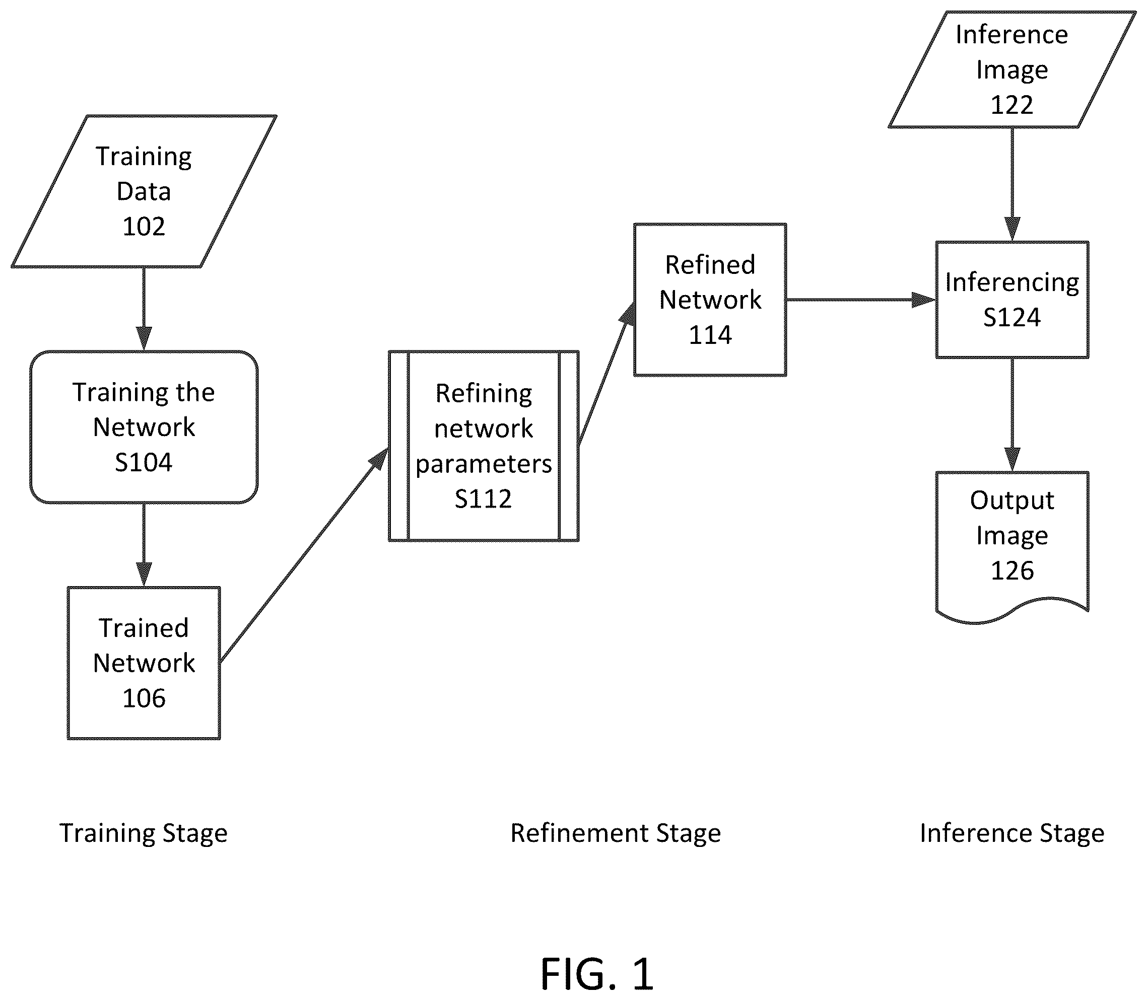 Patent US12541901 Figure 1 – System and method of refinement of machine learning network parameters for improved performance