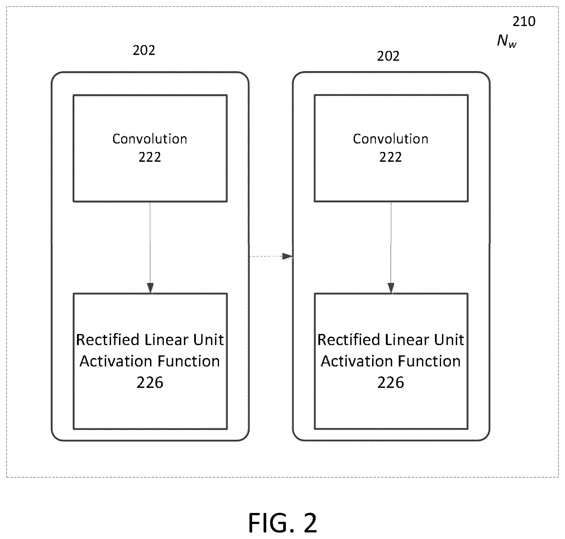 Patent US12541901 Figure 2 – System and method of refinement of machine learning network parameters for improved performance