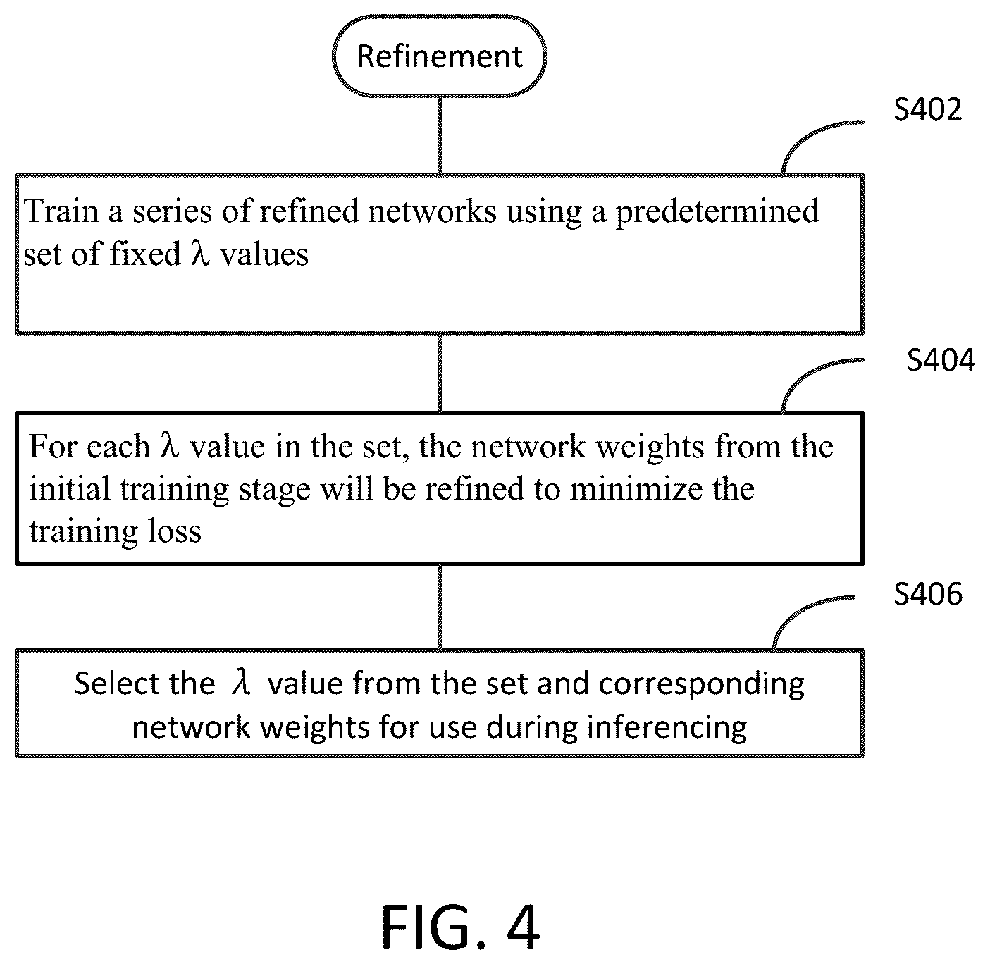 Patent US12541901 Figure 4 – System and method of refinement of machine learning network parameters for improved performance