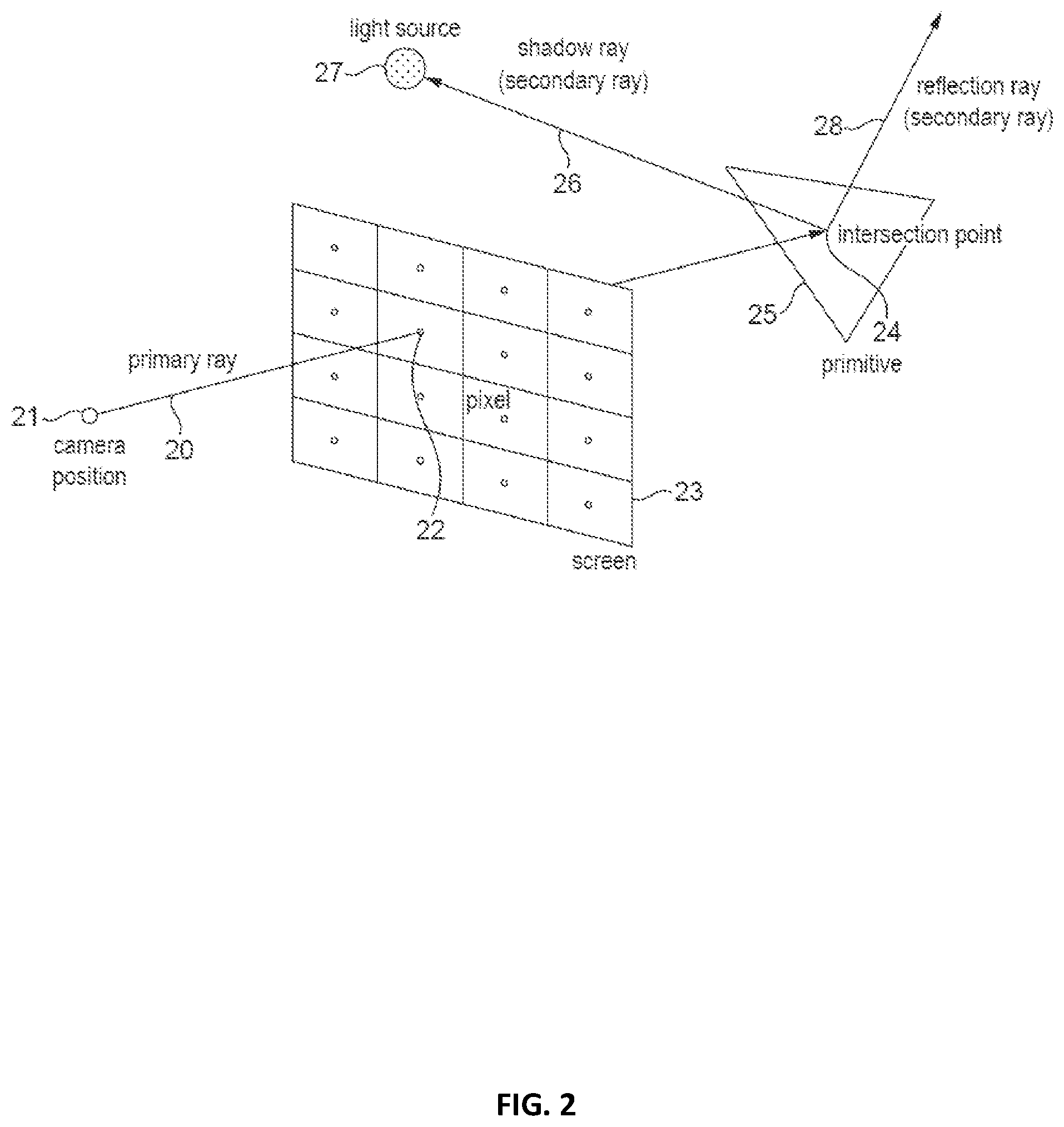 Patent US12541910 Figure 2 – Graphics processor for rendering images using ray tracing