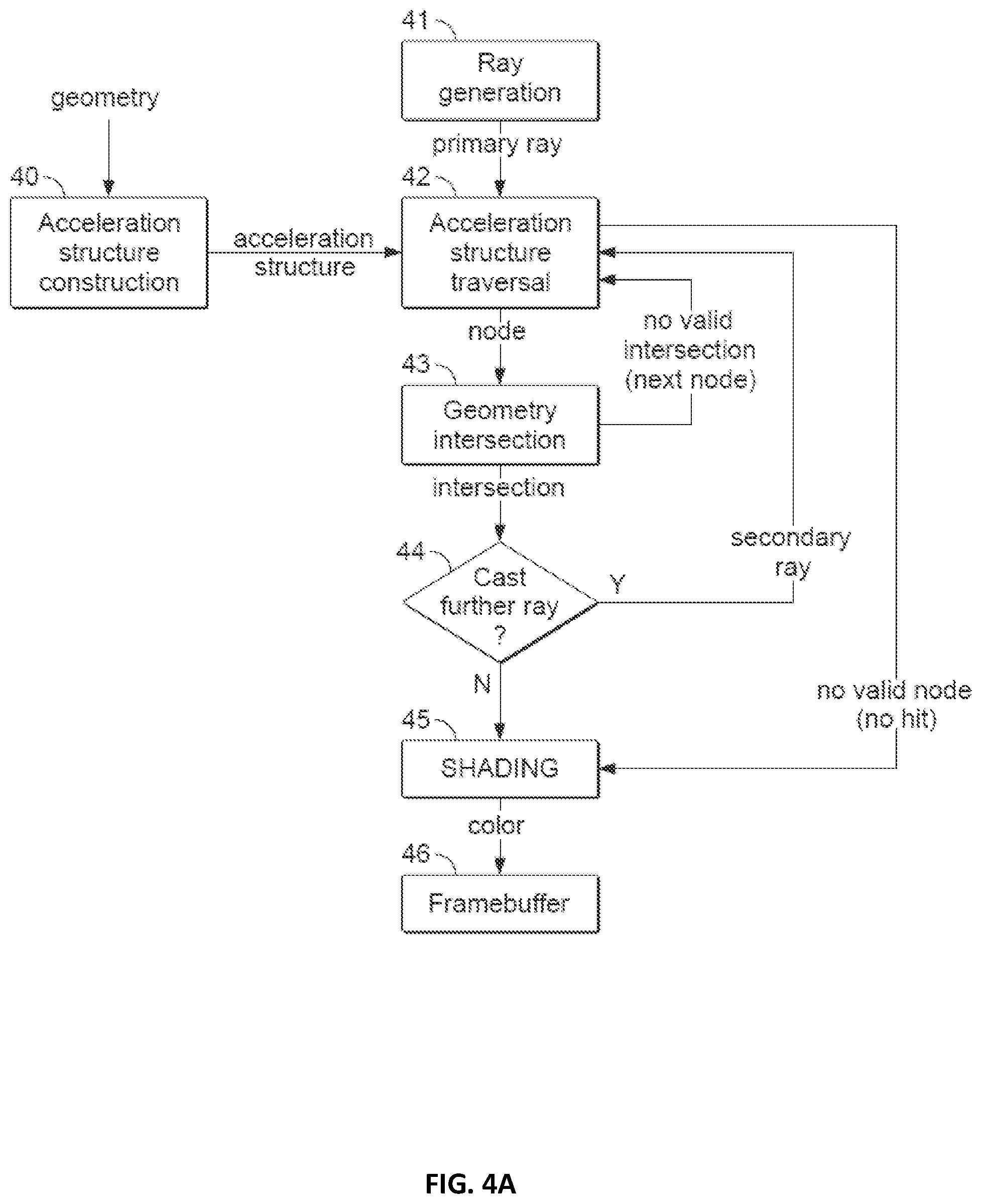 Patent US12541910 Figure 5 – Graphics processor for rendering images using ray tracing