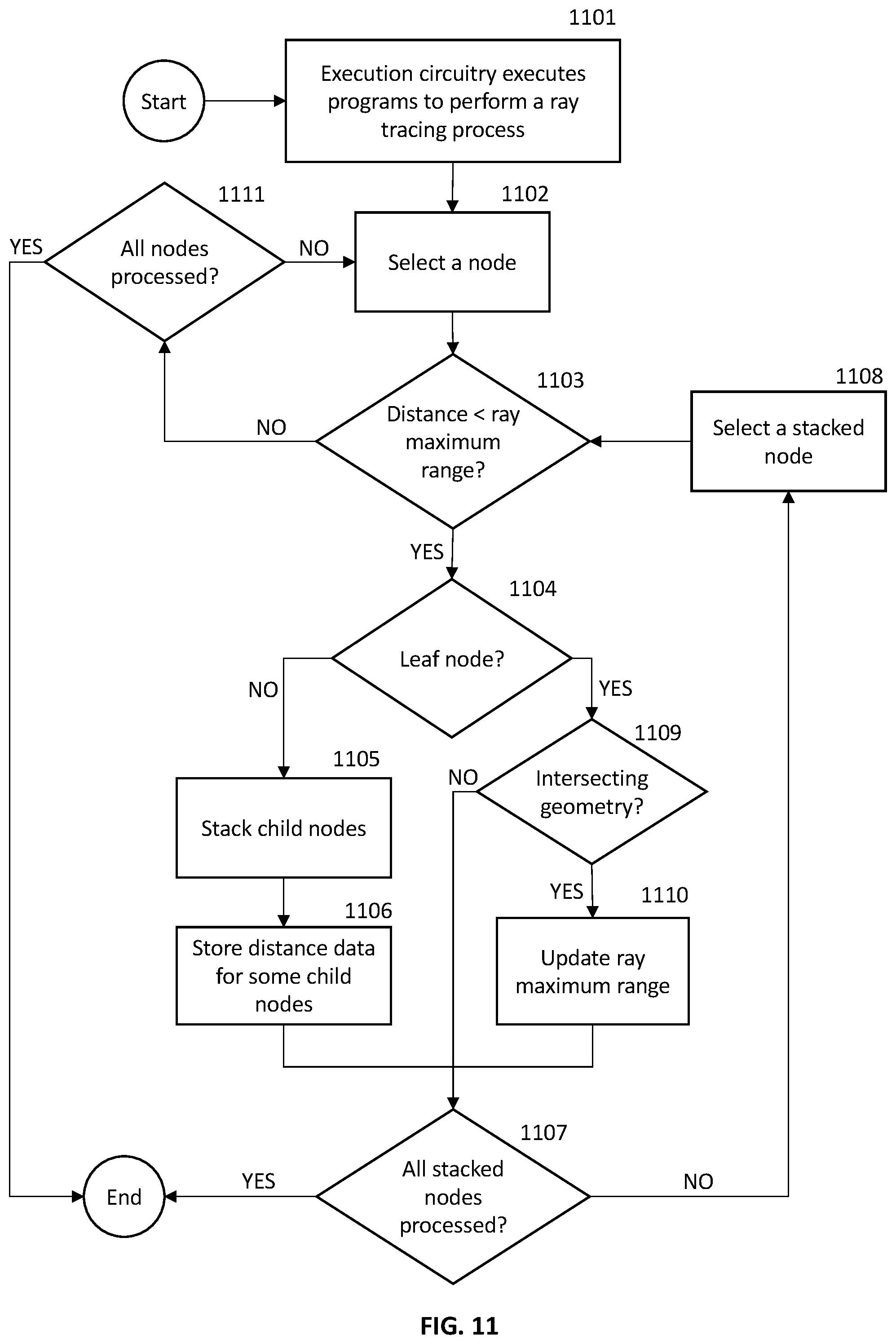 Patent US12541910 Figure 12 – Graphics processor for rendering images using ray tracing