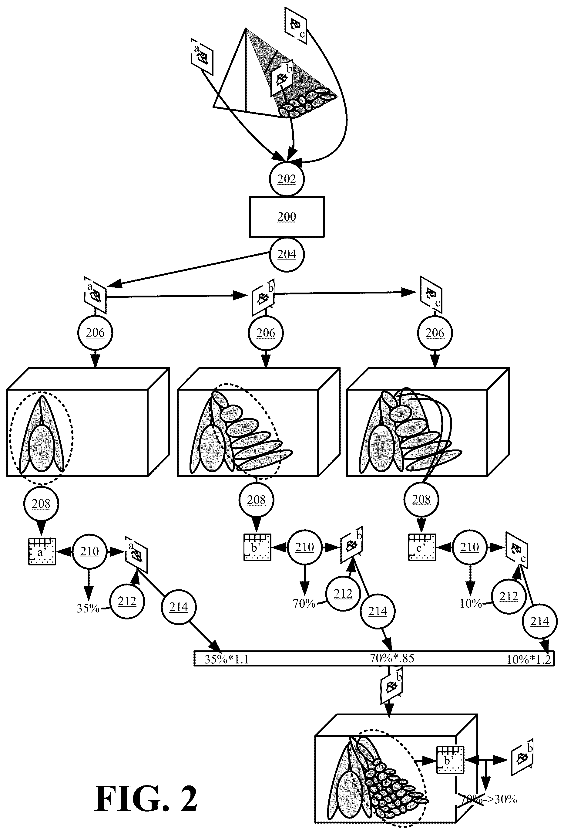 Patent US12541911 Figure 2 – Systems and methods for loss weighted image sampling for non-uniform splat generation