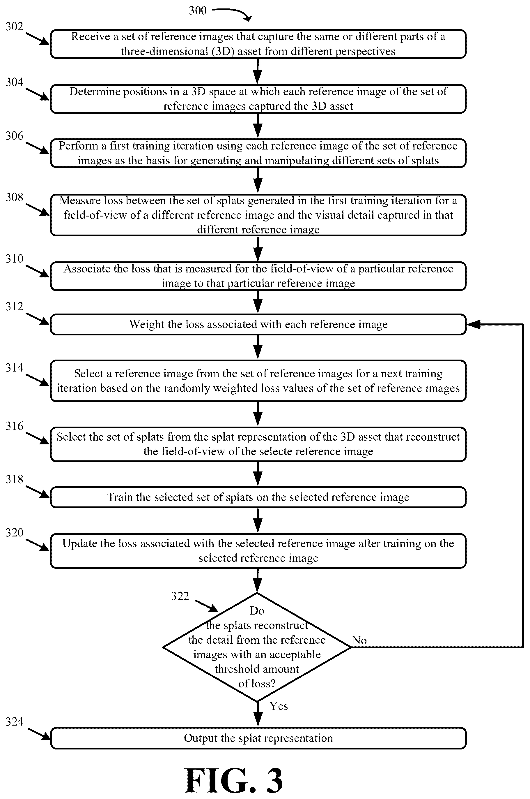 Patent US12541911 Figure 3 – Systems and methods for loss weighted image sampling for non-uniform splat generation