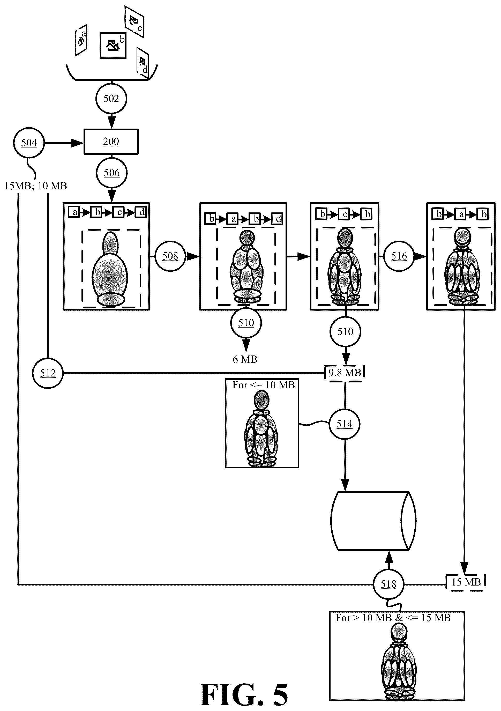 Patent US12541911 Figure 5 – Systems and methods for loss weighted image sampling for non-uniform splat generation