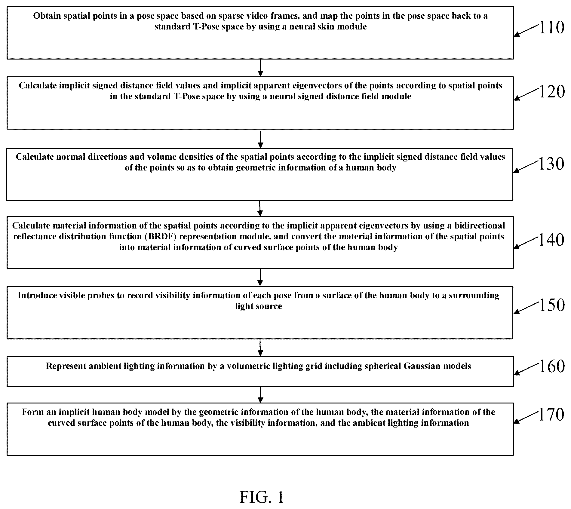 Patent US12541913 — Method and apparatus for rebuilding relightable implicit human body model — Figure 1