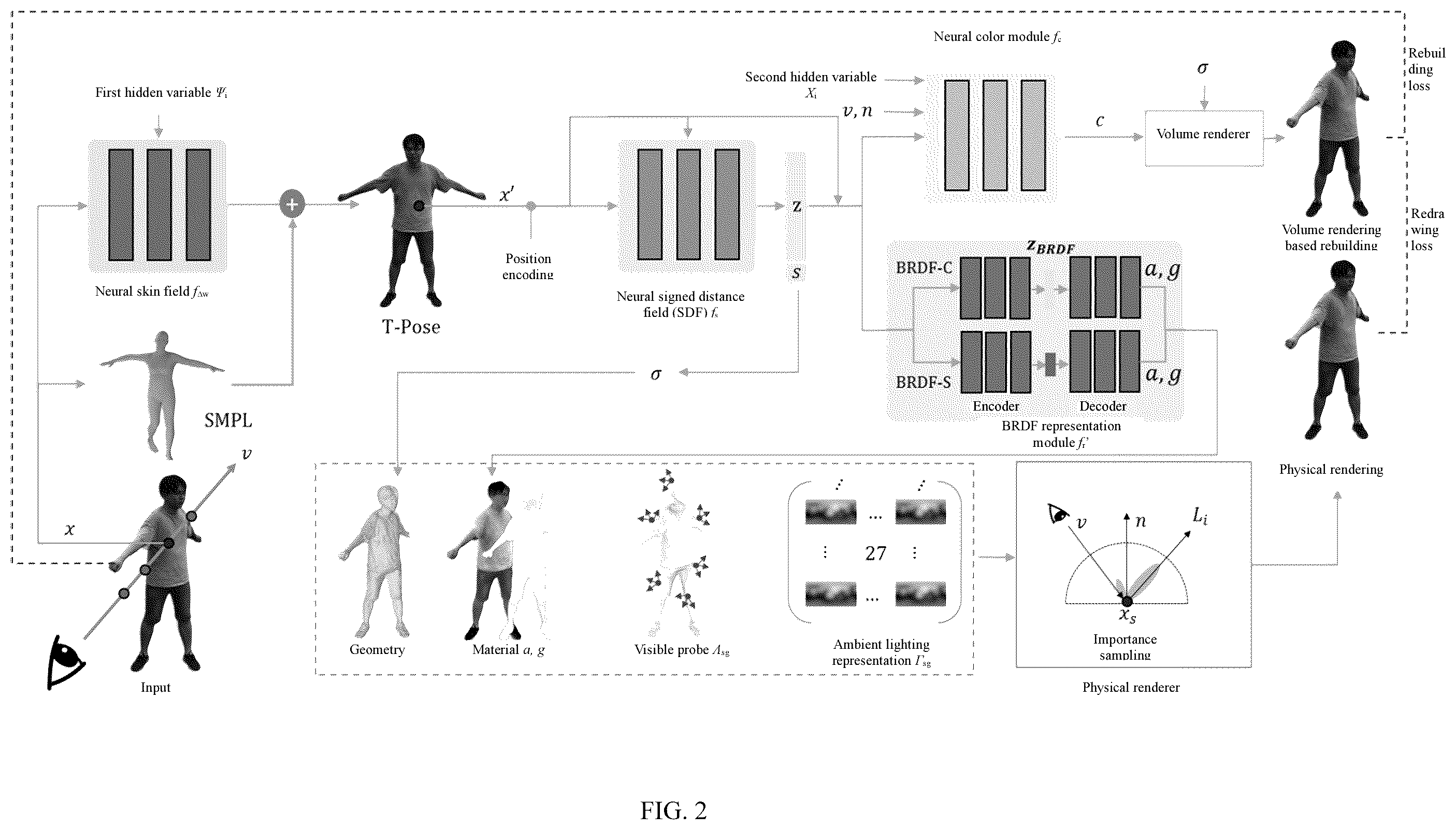 Patent US12541913 Figure 2 – Method and apparatus for rebuilding relightable implicit human body model