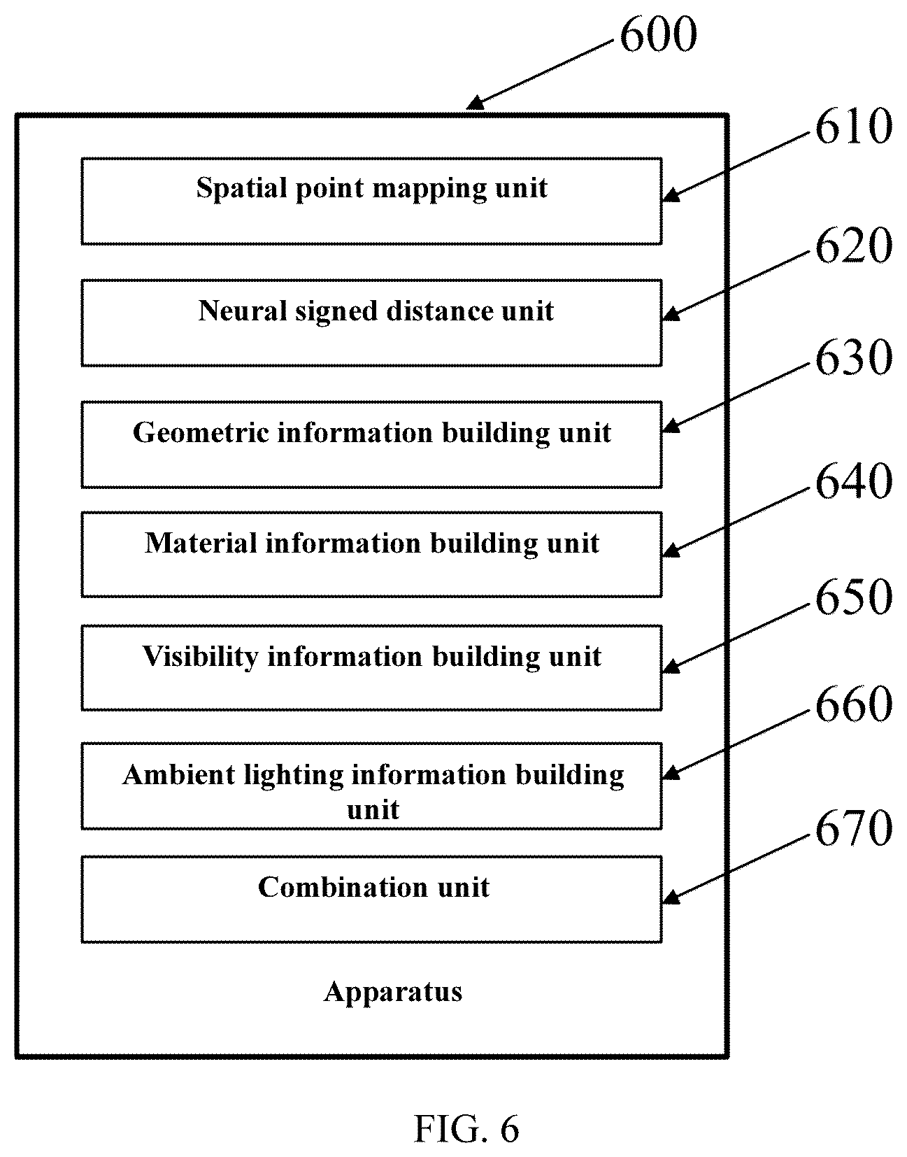 Patent US12541913 Figure 6 – Method and apparatus for rebuilding relightable implicit human body model