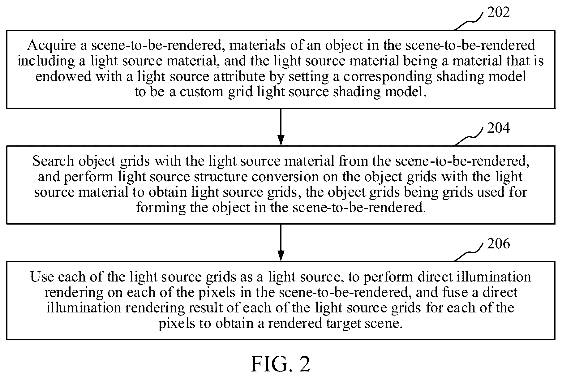 Patent US12541914 Figure 2 – Image rendering method and apparatus, device, and storage medium to perform direct illumination using light source grids
