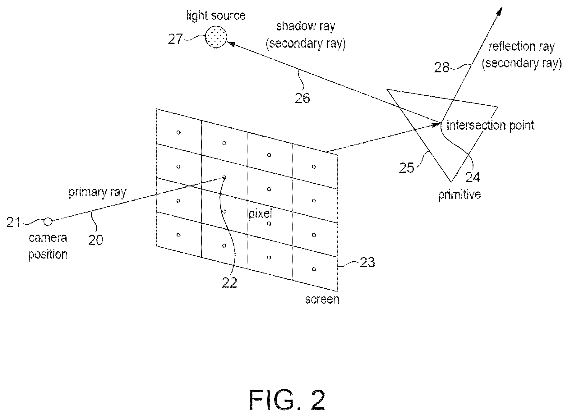 Patent US12541921 Figure 2 – Ray tracing graphics processing using micromaps