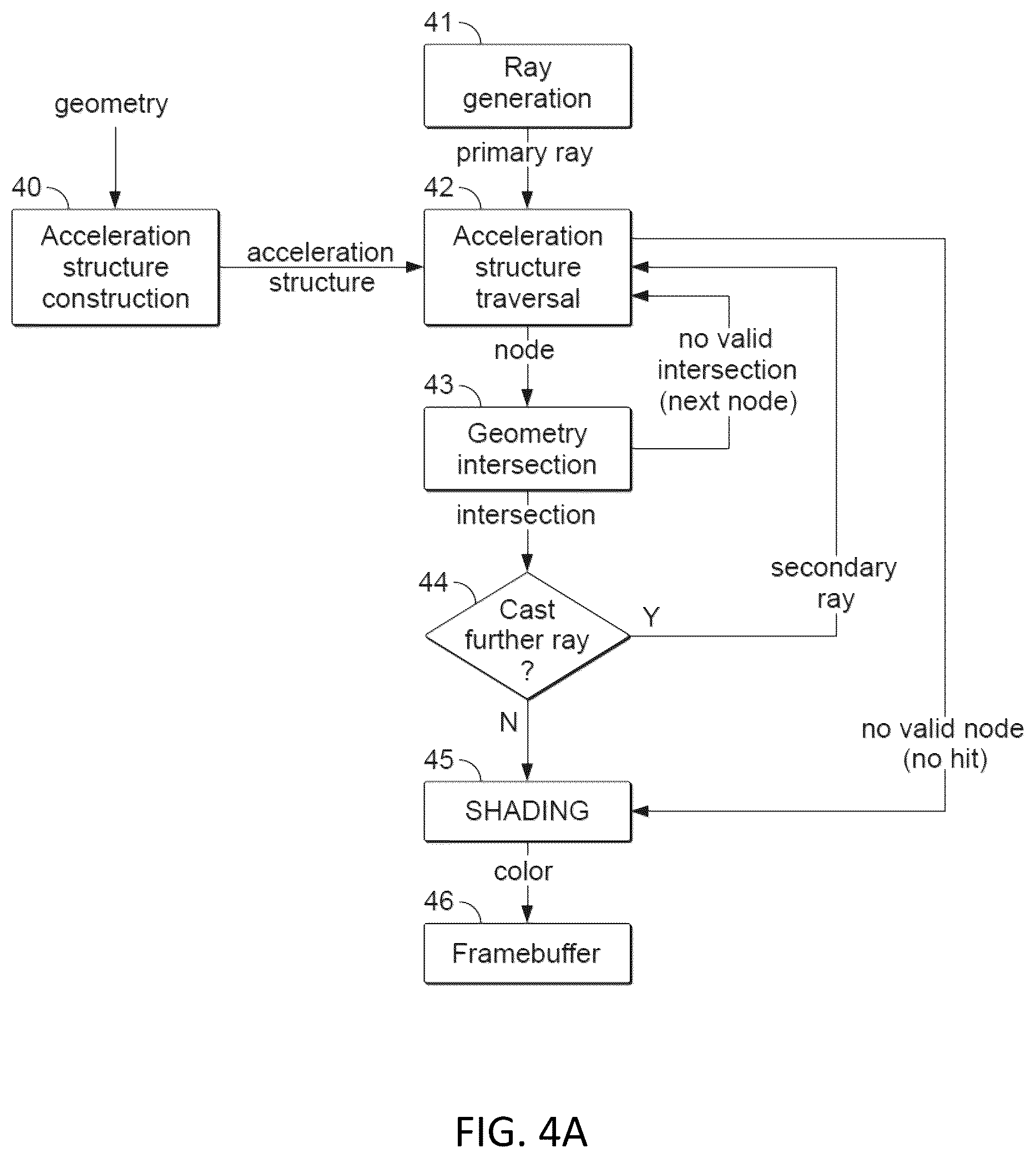 Patent US12541921 Figure 5 – Ray tracing graphics processing using micromaps