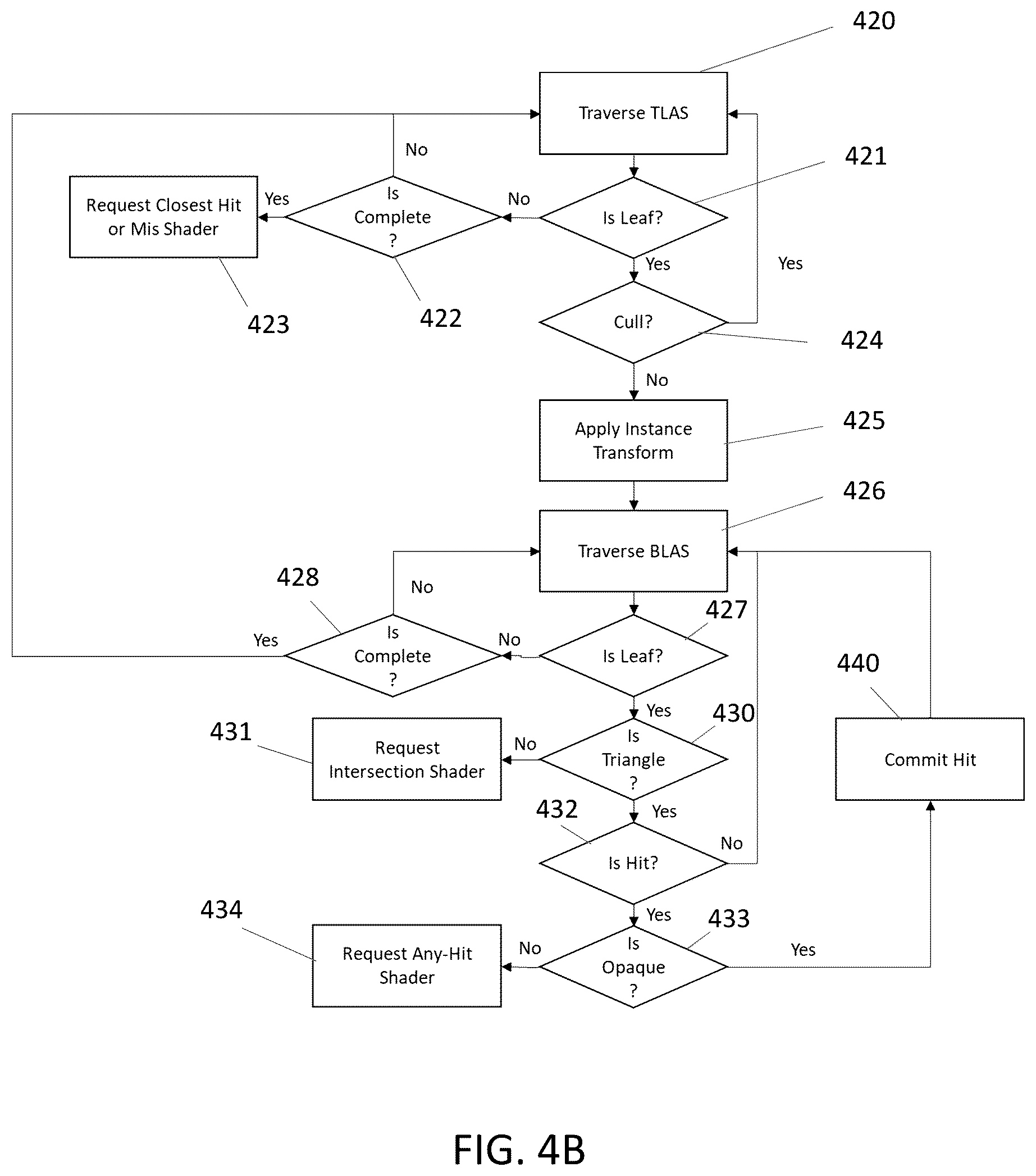 Patent US12541921 Figure 6 – Ray tracing graphics processing using micromaps