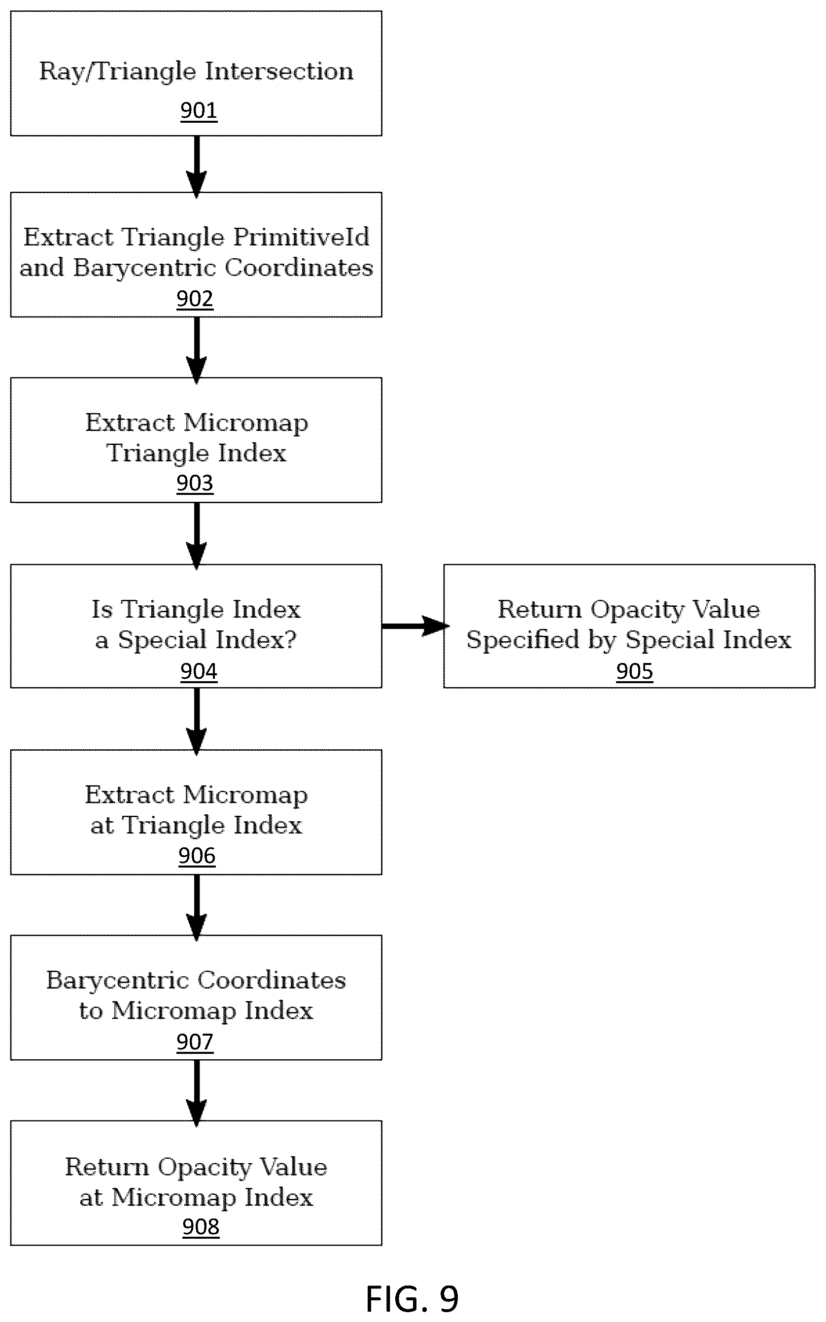 Patent US12541921 Figure 11 – Ray tracing graphics processing using micromaps