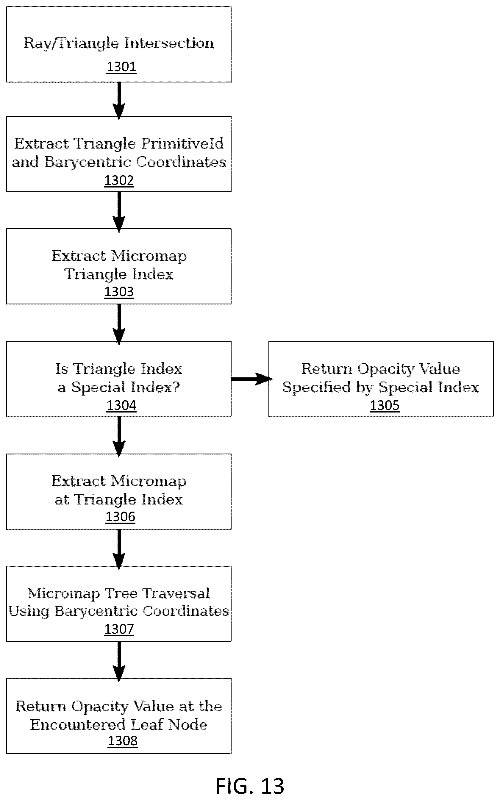 Patent US12541921 Figure 15 – Ray tracing graphics processing using micromaps