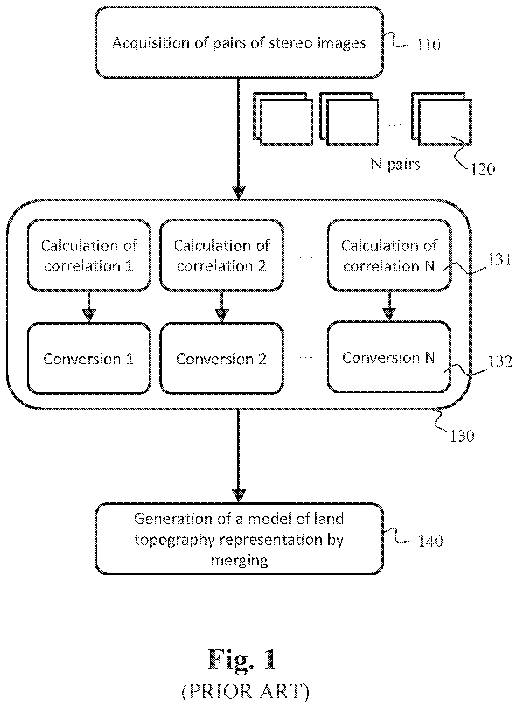 Patent US12541922 Figure 1 – Method for generating a model for representing relief by photogrammetry