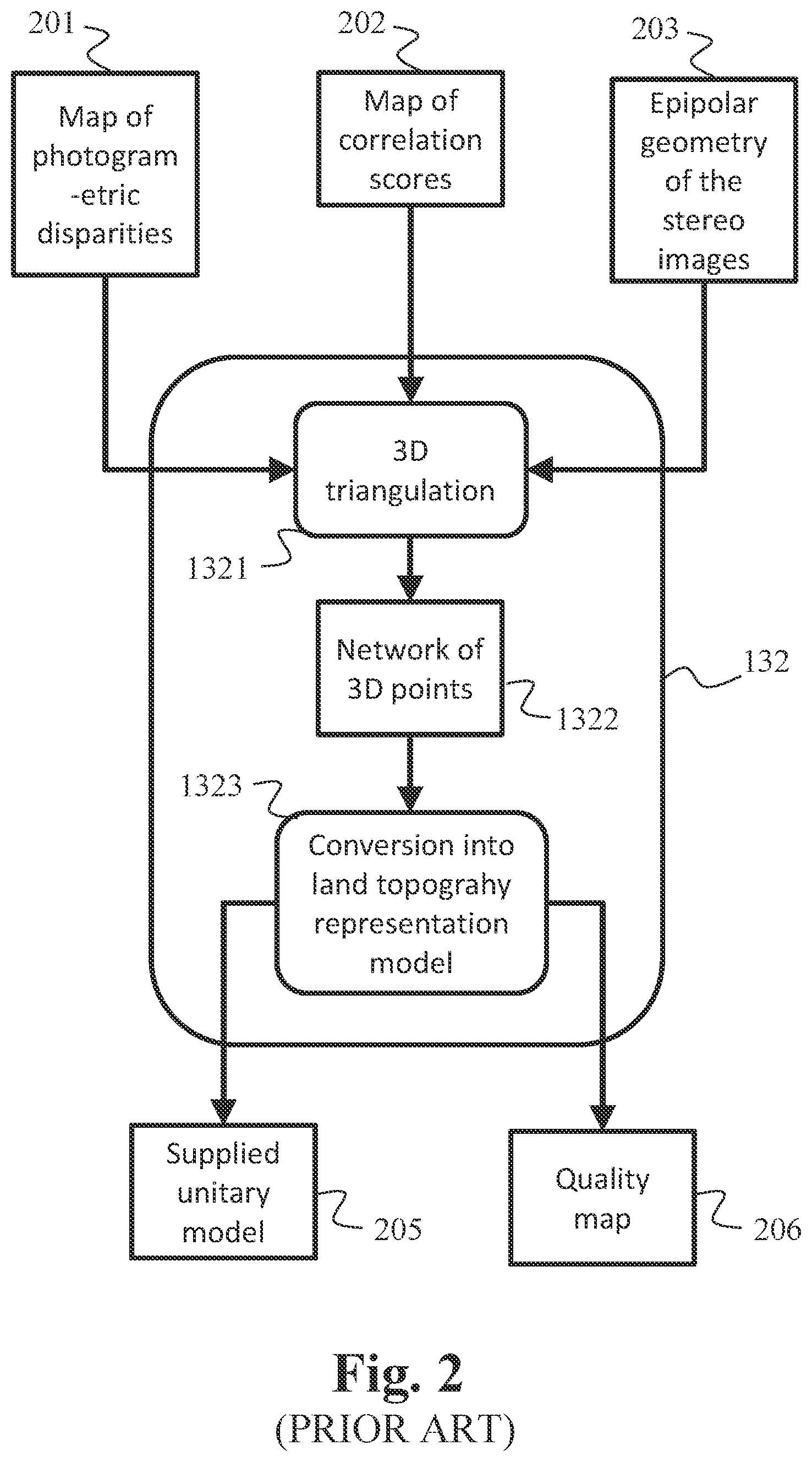 Patent US12541922 Figure 2 – Method for generating a model for representing relief by photogrammetry