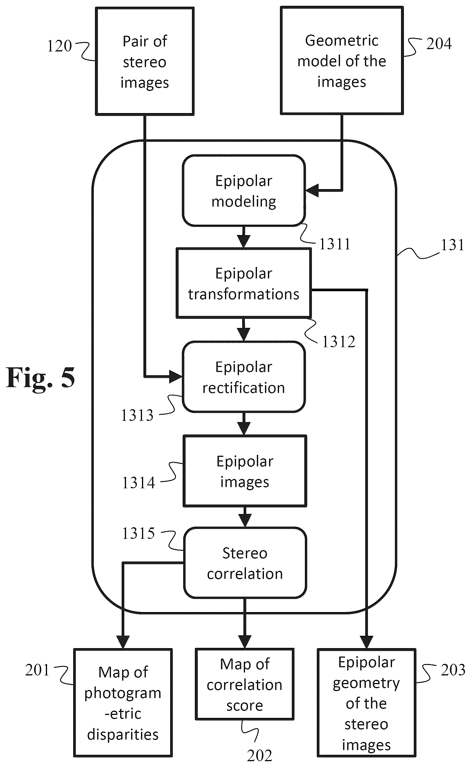 Patent US12541922 Figure 4 – Method for generating a model for representing relief by photogrammetry