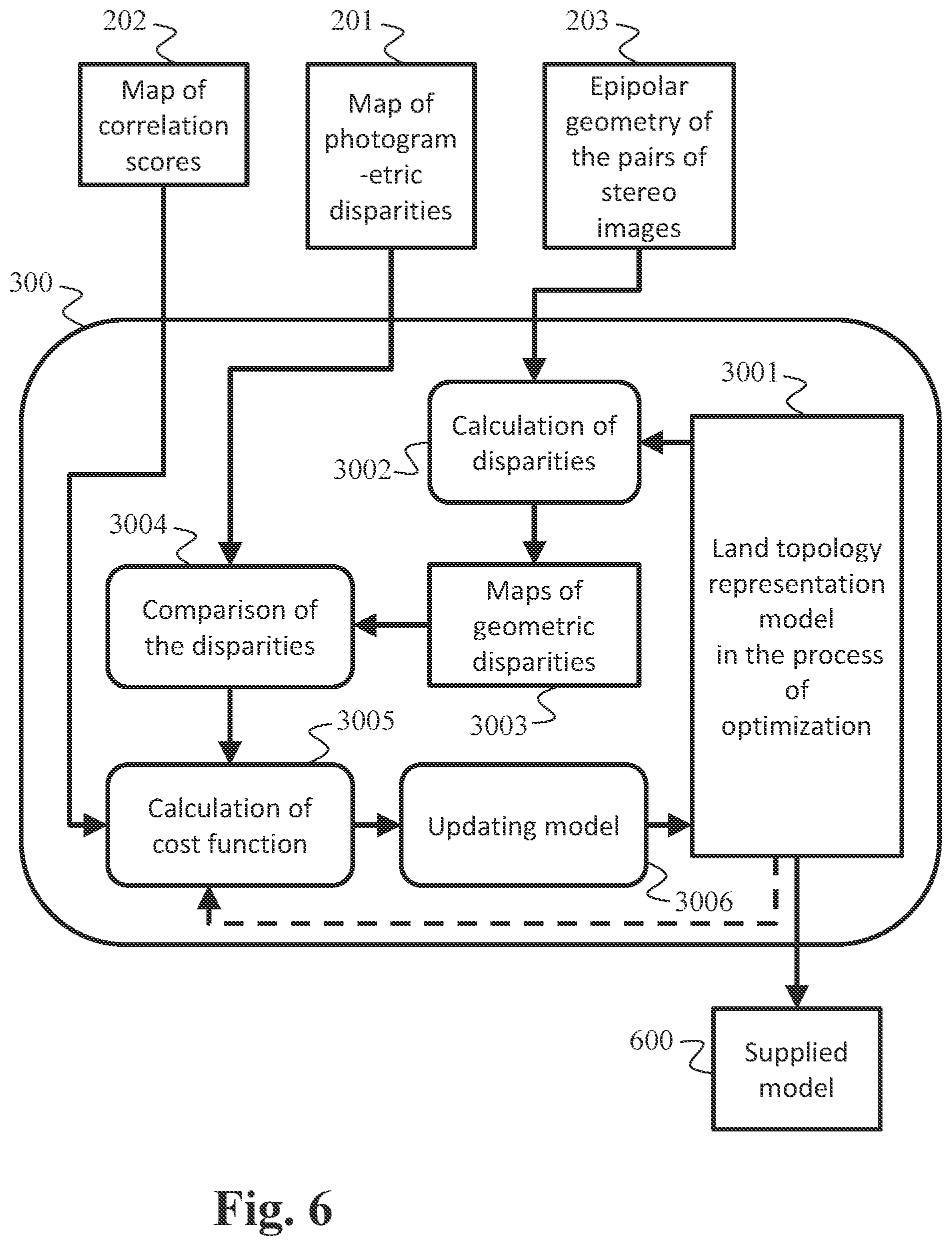 Patent US12541922 Figure 5 – Method for generating a model for representing relief by photogrammetry