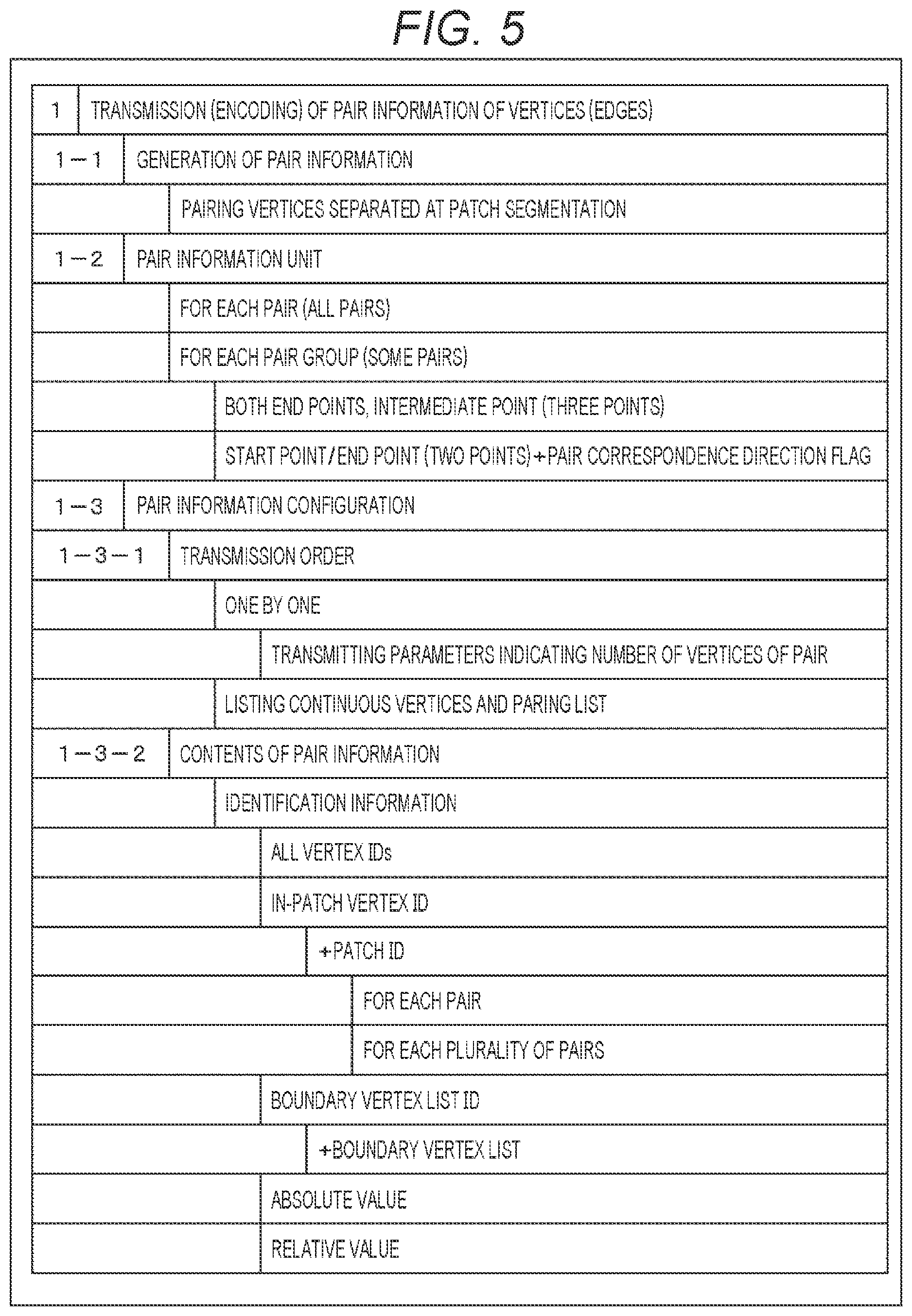 Patent US12541925 Figure 5 – Information processing apparatus and method thereof