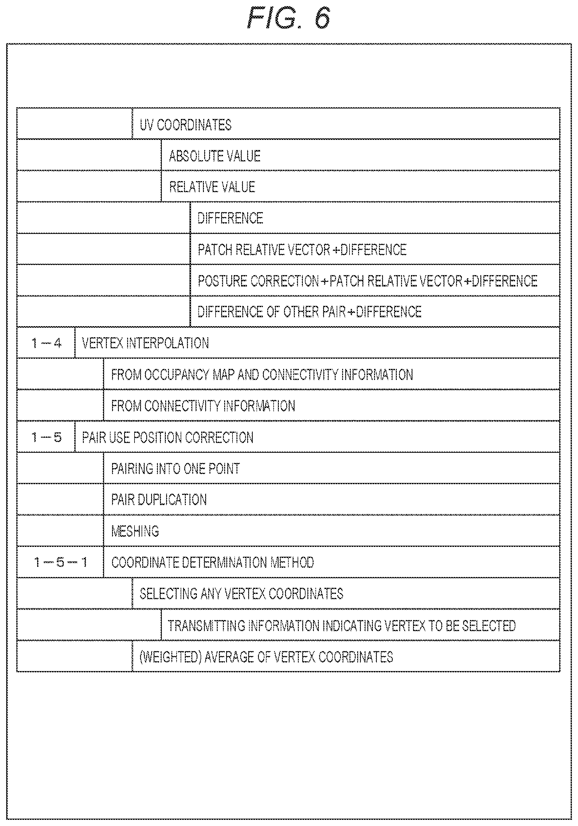 Patent US12541925 Figure 6 – Information processing apparatus and method thereof