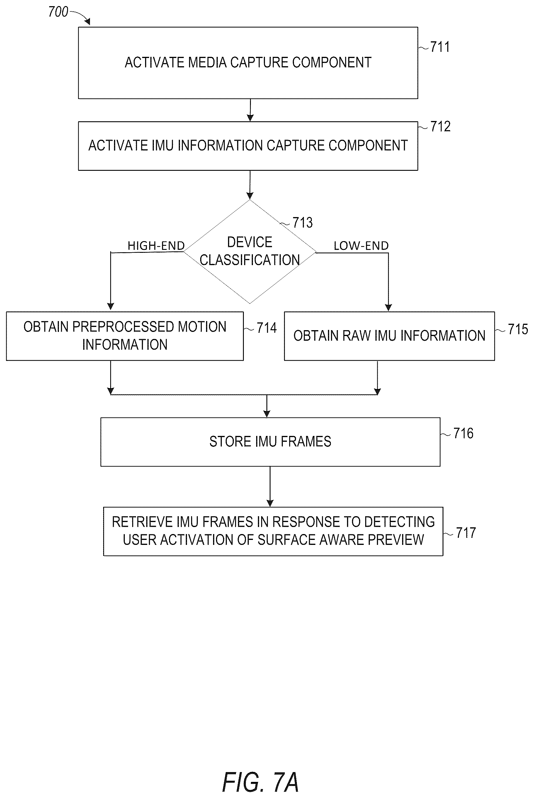 Patent US12541929 Figure 7 – Video clip object tracking