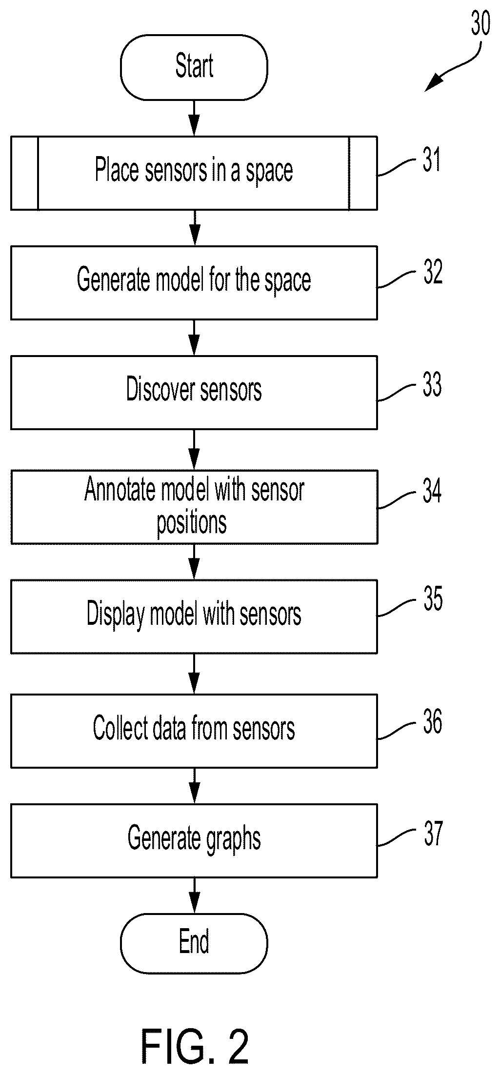Patent US12541934 Figure 2 – System and method for rapid sensor commissioning