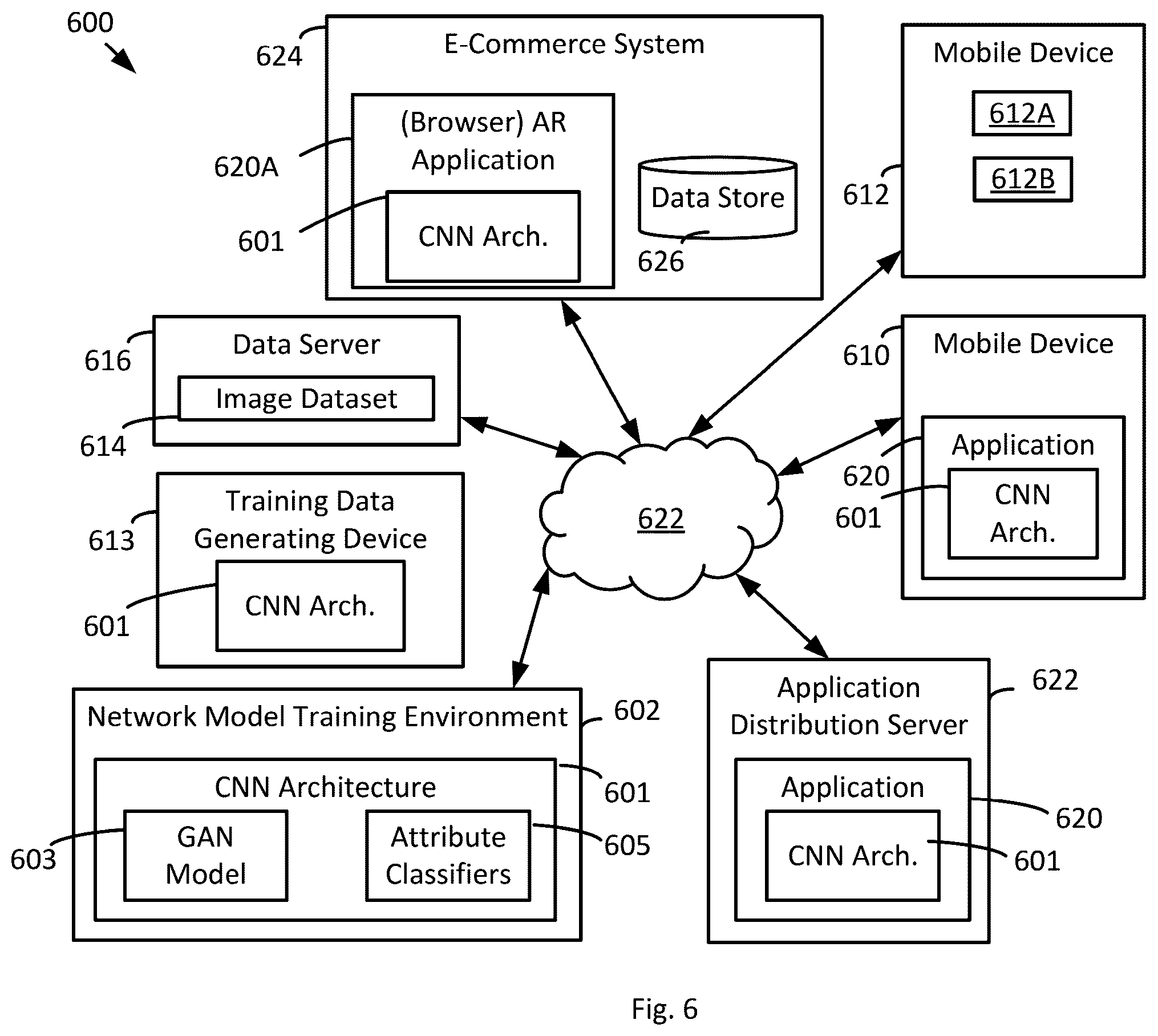 Patent US12541935 Figure 6 – Methods, apparatus and systems incorporating GANs minimizing attribute entanglement using self-corrected GANs spaces