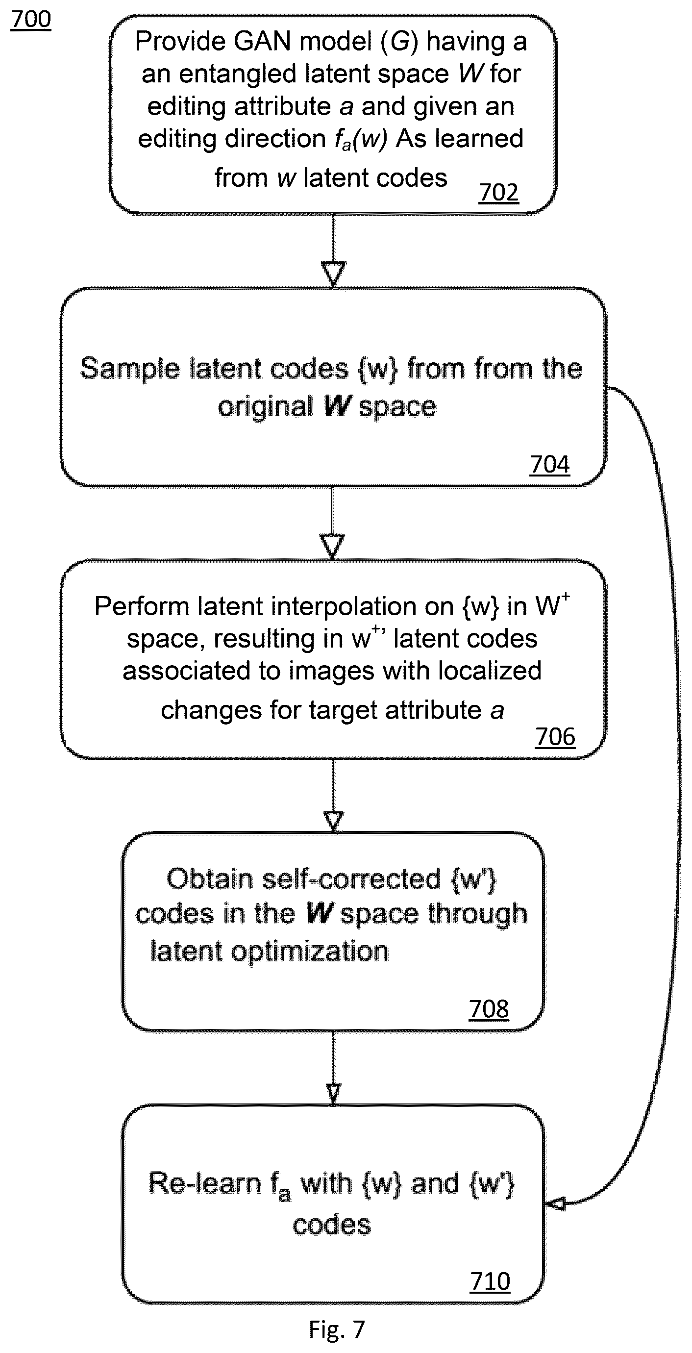 Patent US12541935 Figure 7 – Methods, apparatus and systems incorporating GANs minimizing attribute entanglement using self-corrected GANs spaces