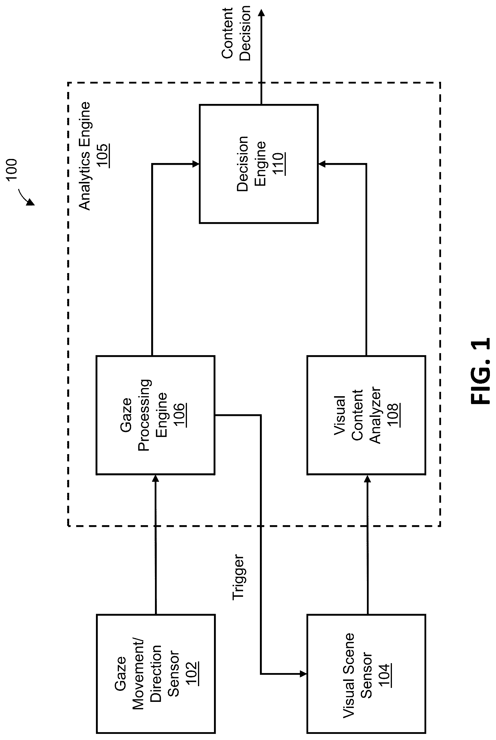 Patent US12541940 Figure 1 – Visual attention tracking using gaze and visual content analysis