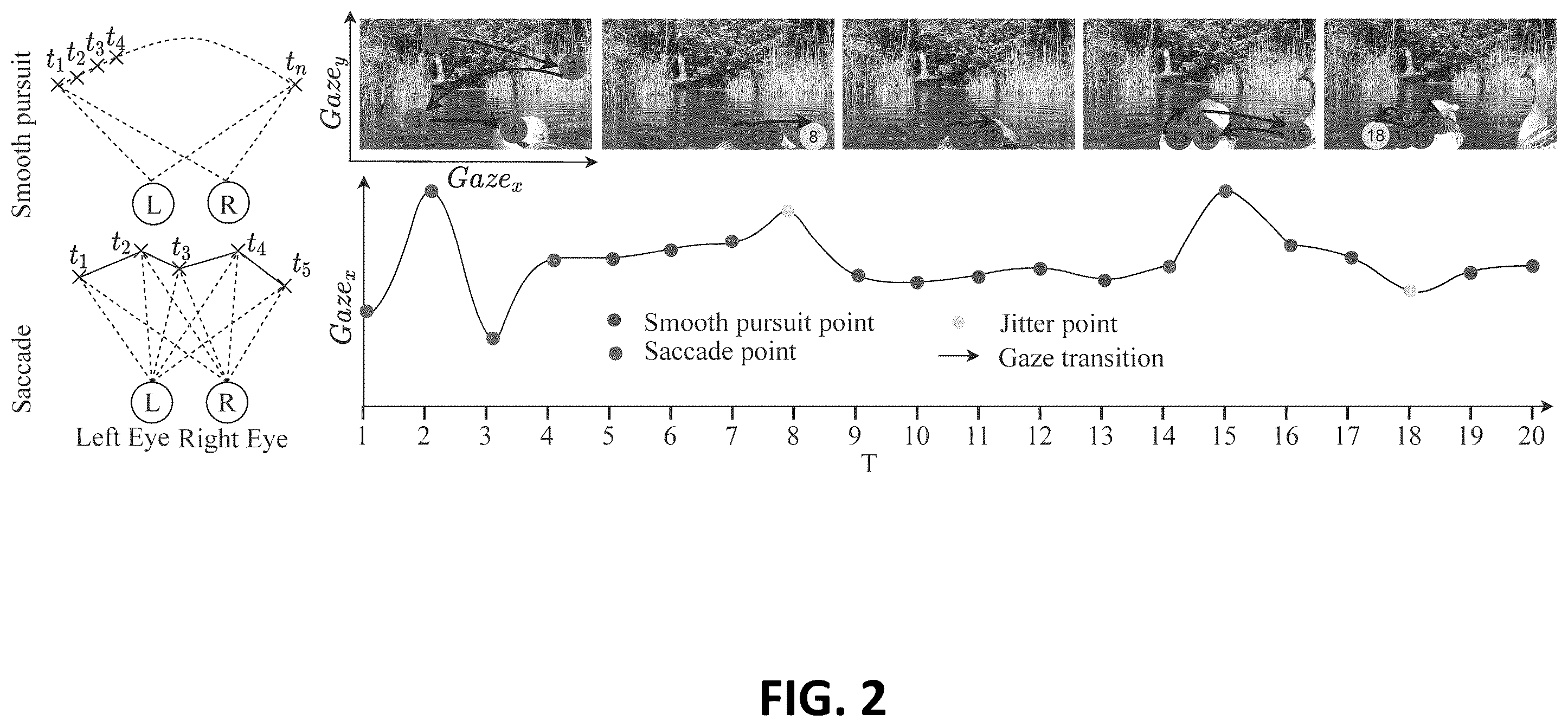 Patent US12541940 Figure 2 – Visual attention tracking using gaze and visual content analysis