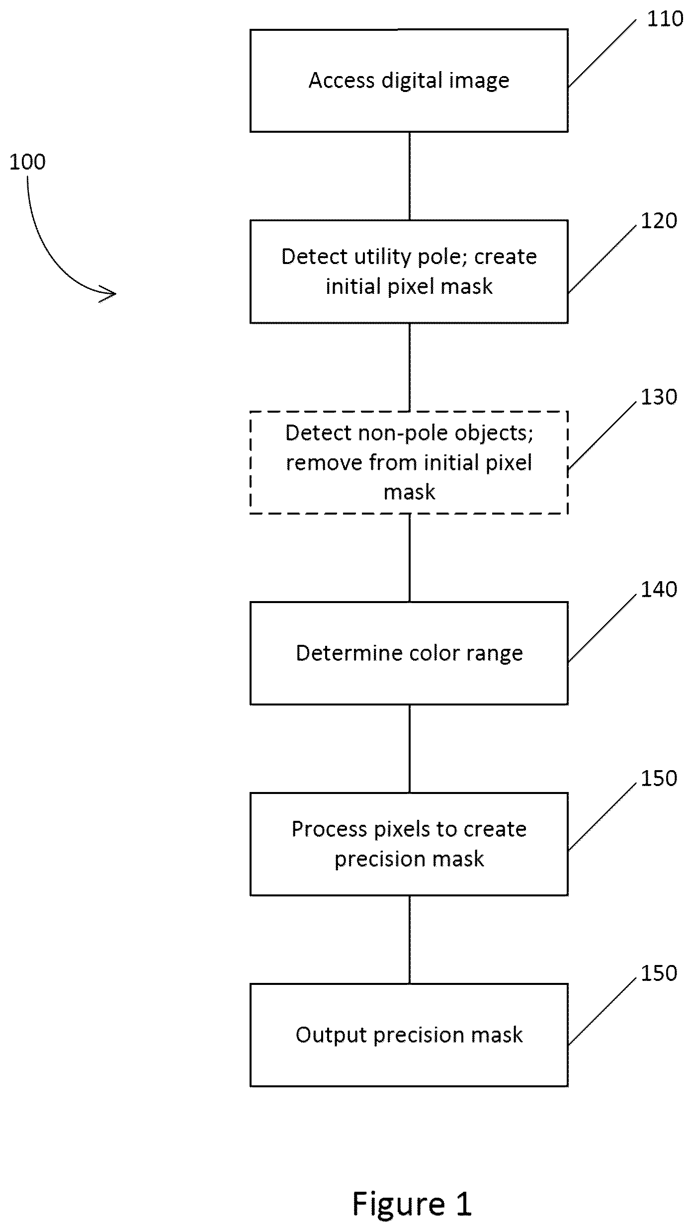 Patent US12541942 Figure 1 – Utility pole pixel masks