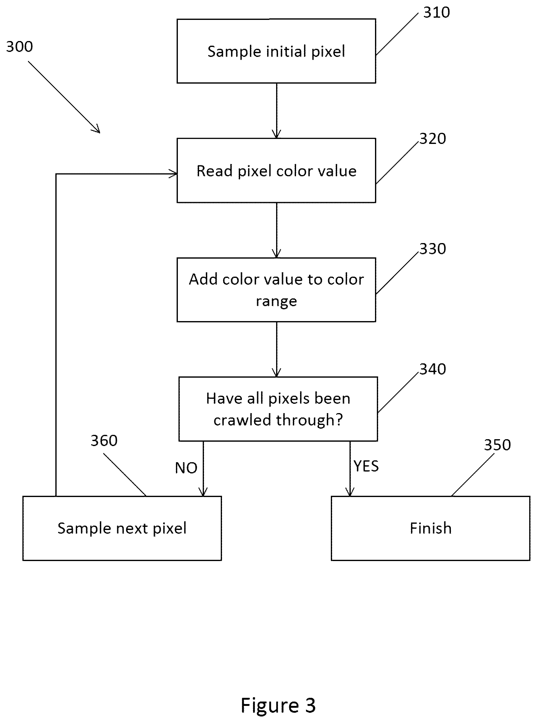 Patent US12541942 Figure 3 – Utility pole pixel masks