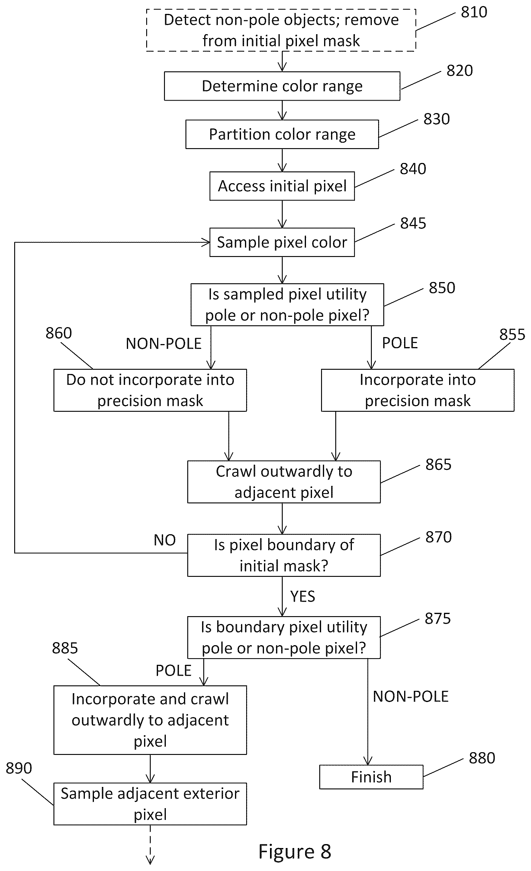 Patent US12541942 Figure 9 – Utility pole pixel masks