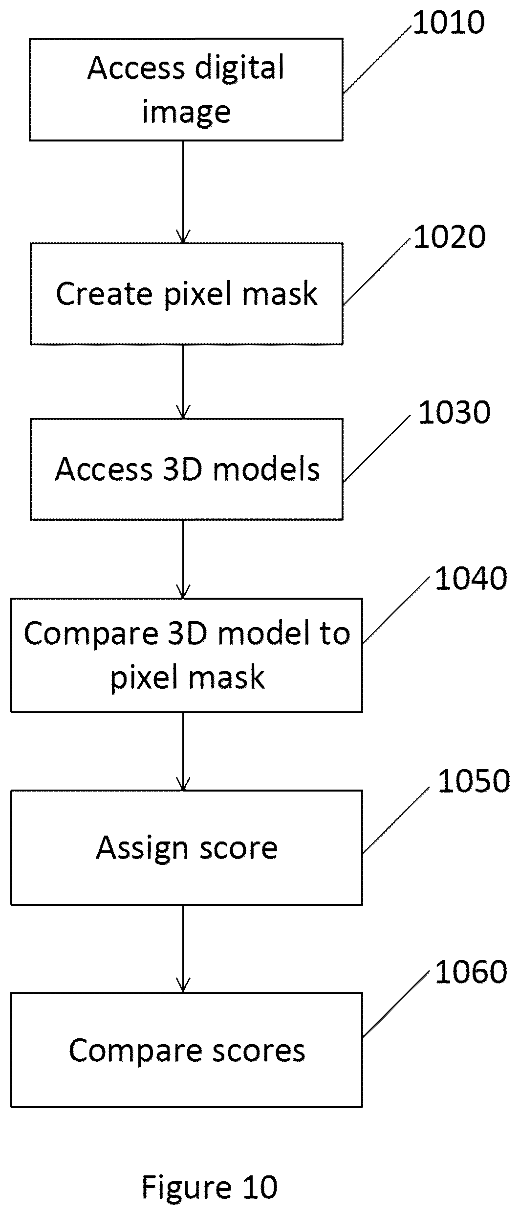 Patent US12541942 Figure 11 – Utility pole pixel masks
