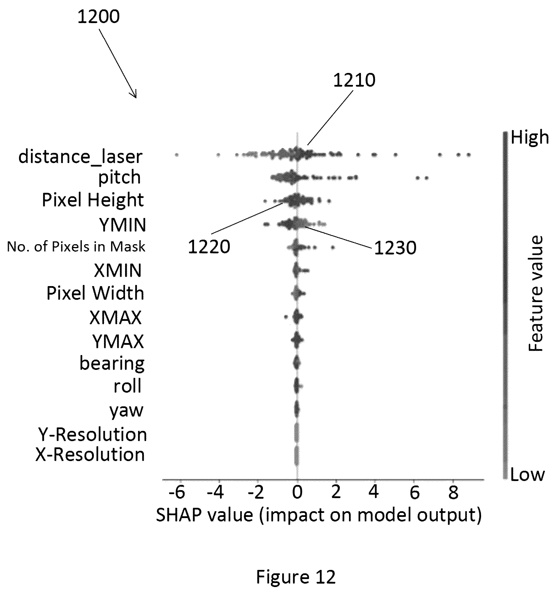 Patent US12541942 Figure 13 – Utility pole pixel masks