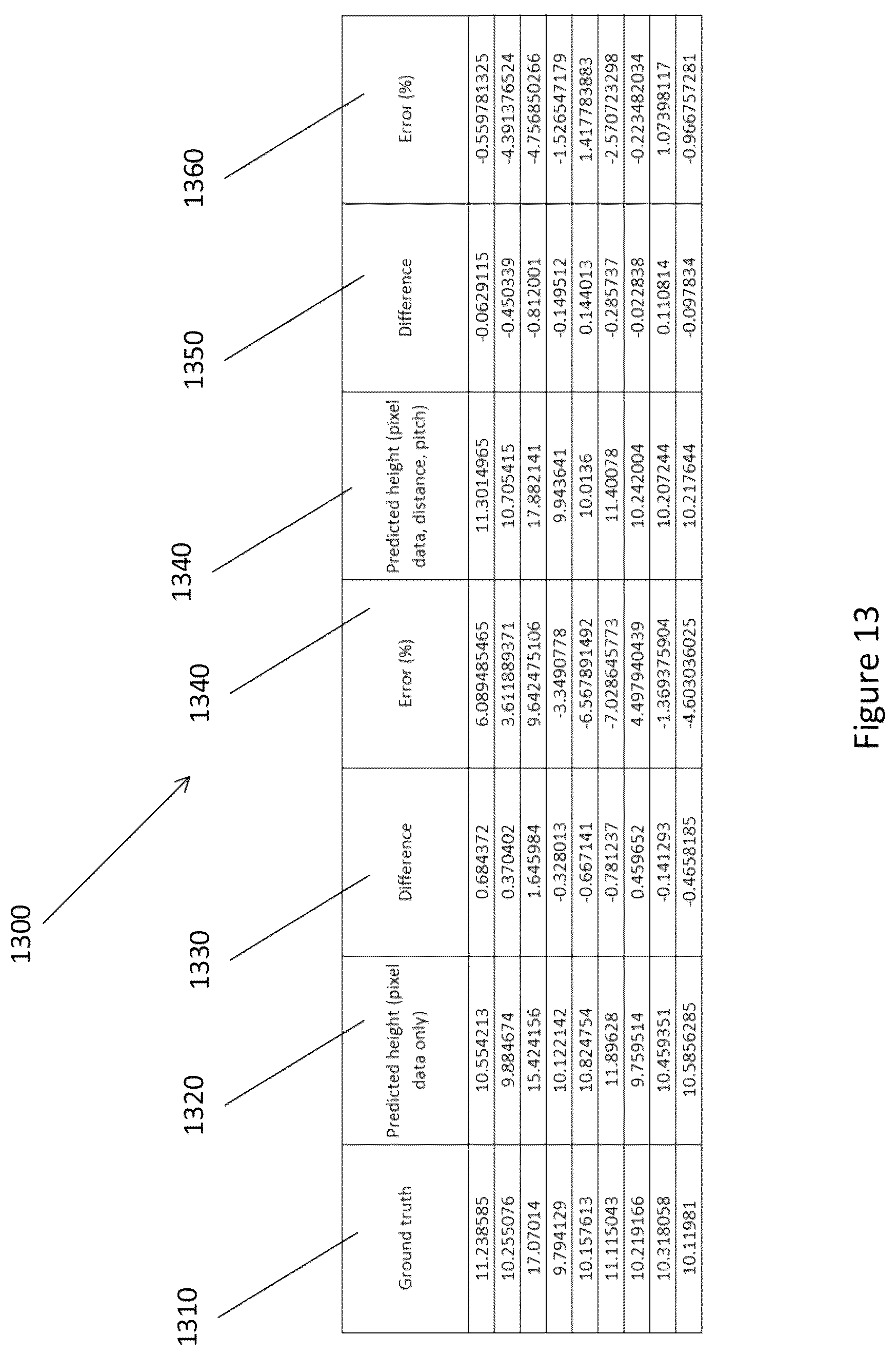 Patent US12541942 Figure 14 – Utility pole pixel masks