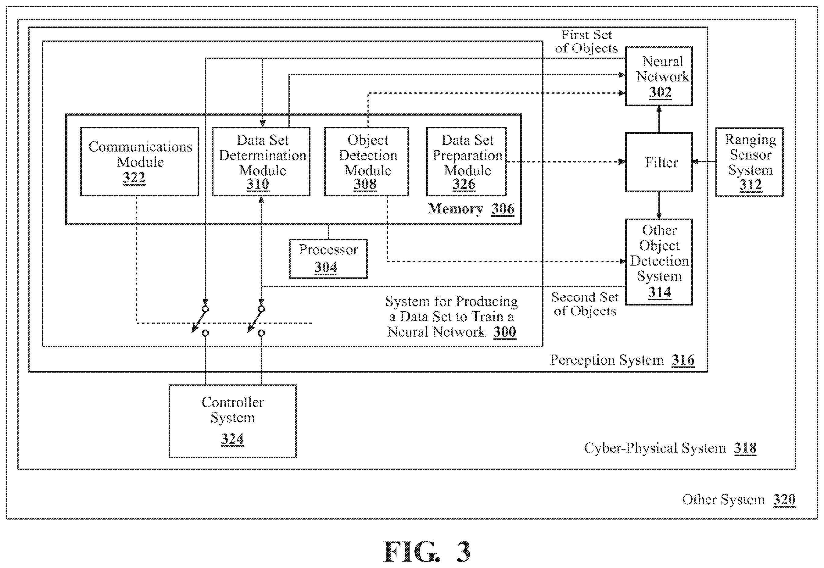 Patent US12541946 Figure 3 – Producing a data set to train a neural network for object detection