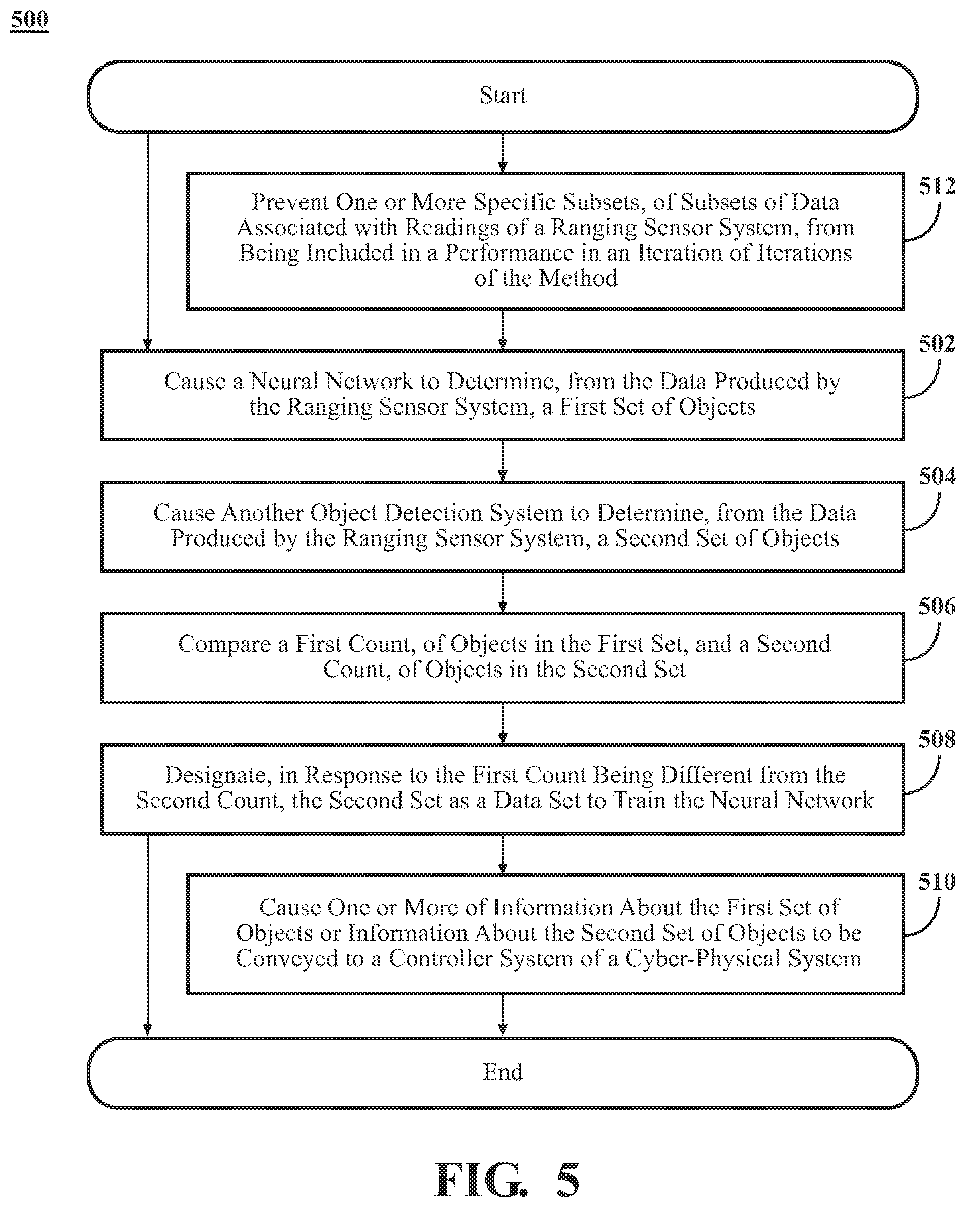 Patent US12541946 Figure 6 – Producing a data set to train a neural network for object detection