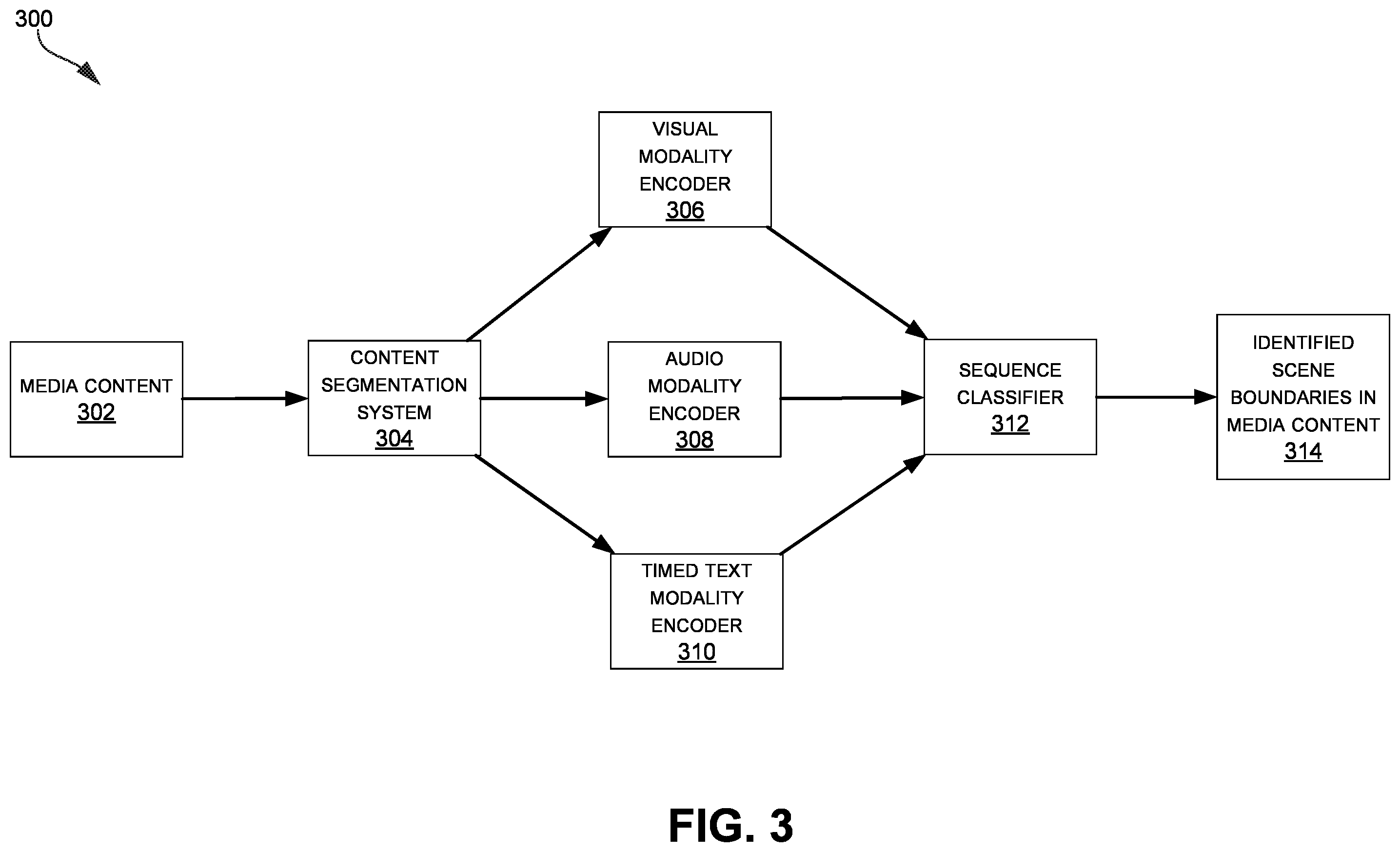 Patent US12541949 Figure 3 – Contextual understanding of media content to generate targeted media content