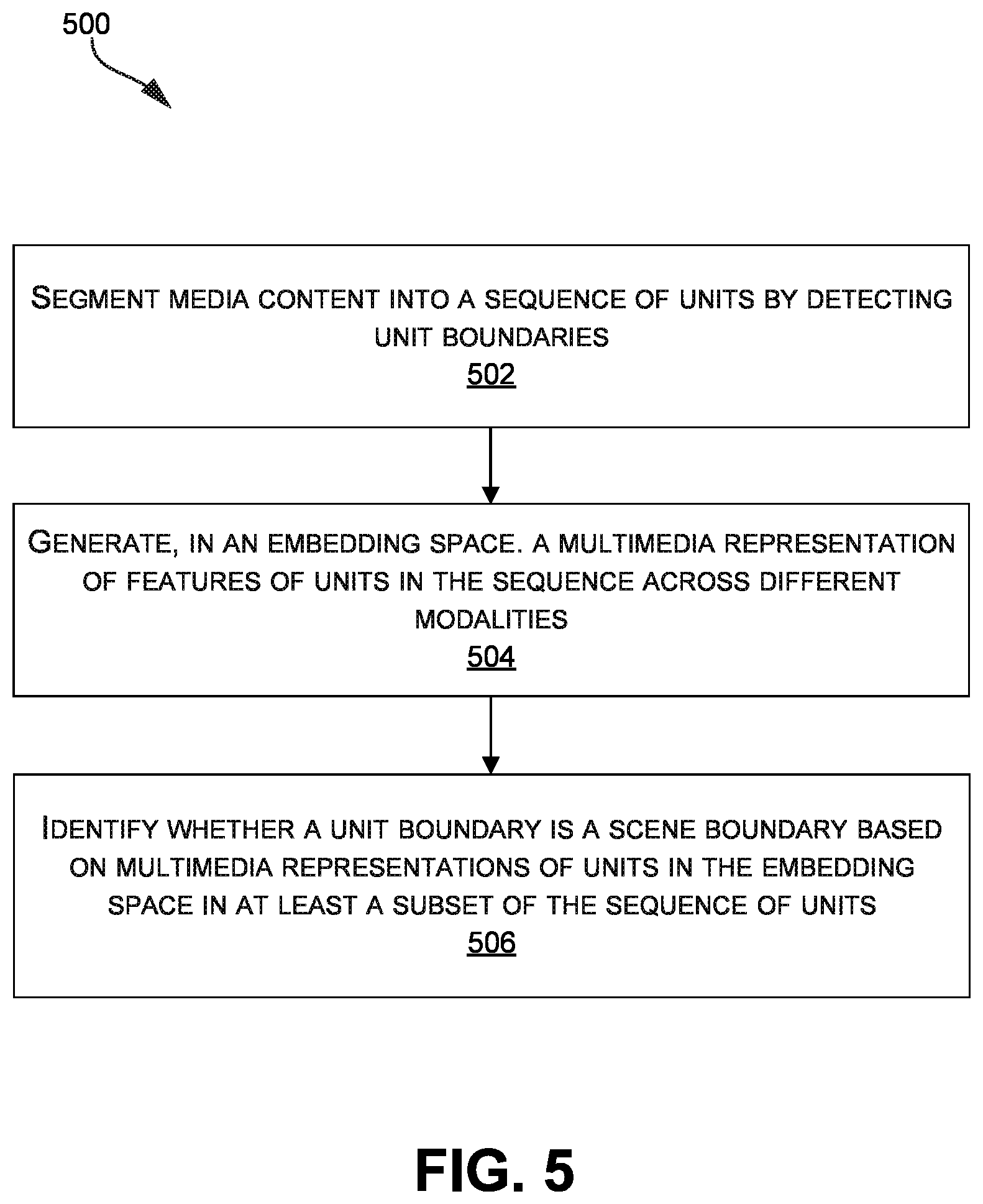 Patent US12541949 Figure 5 – Contextual understanding of media content to generate targeted media content