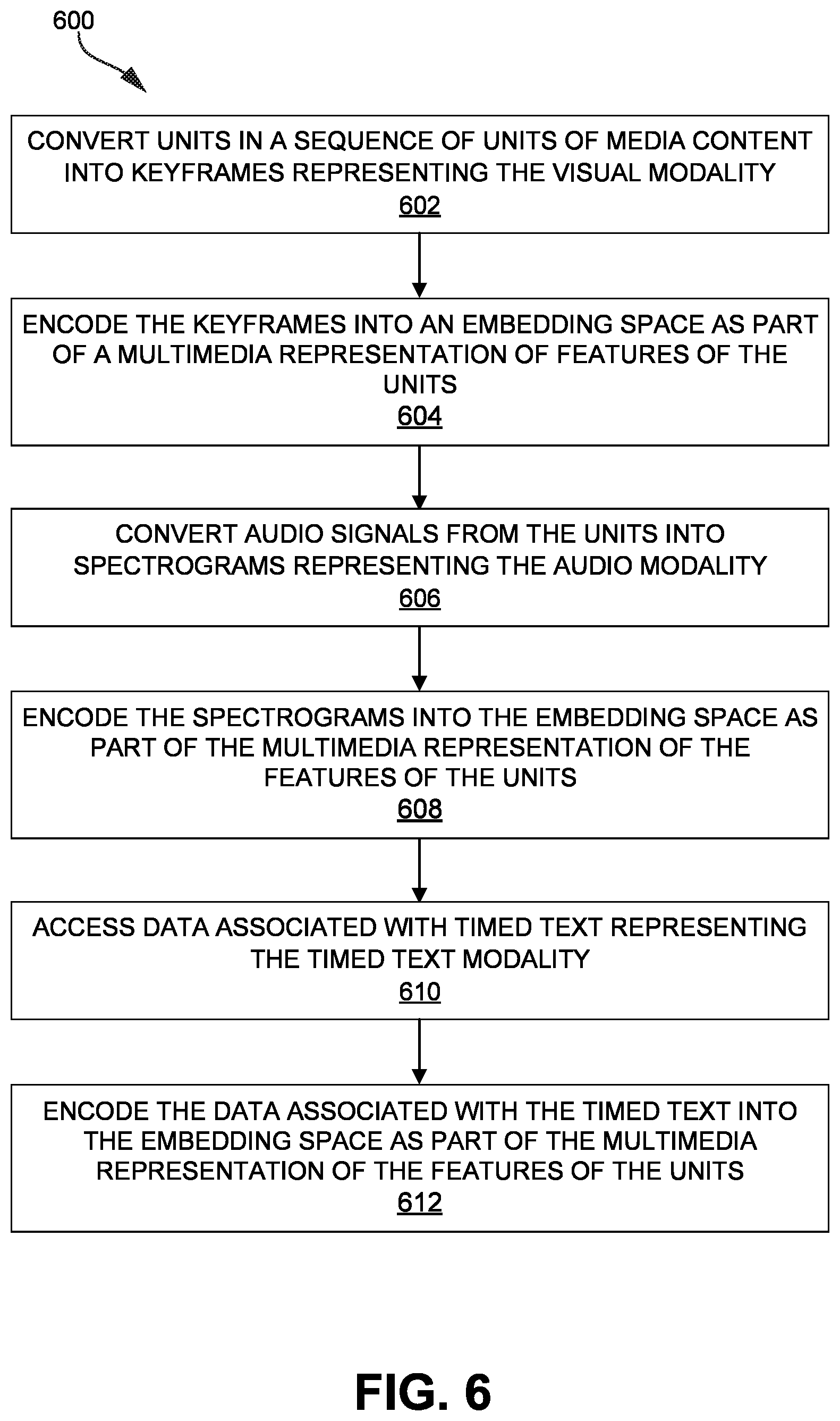 Patent US12541949 Figure 6 – Contextual understanding of media content to generate targeted media content