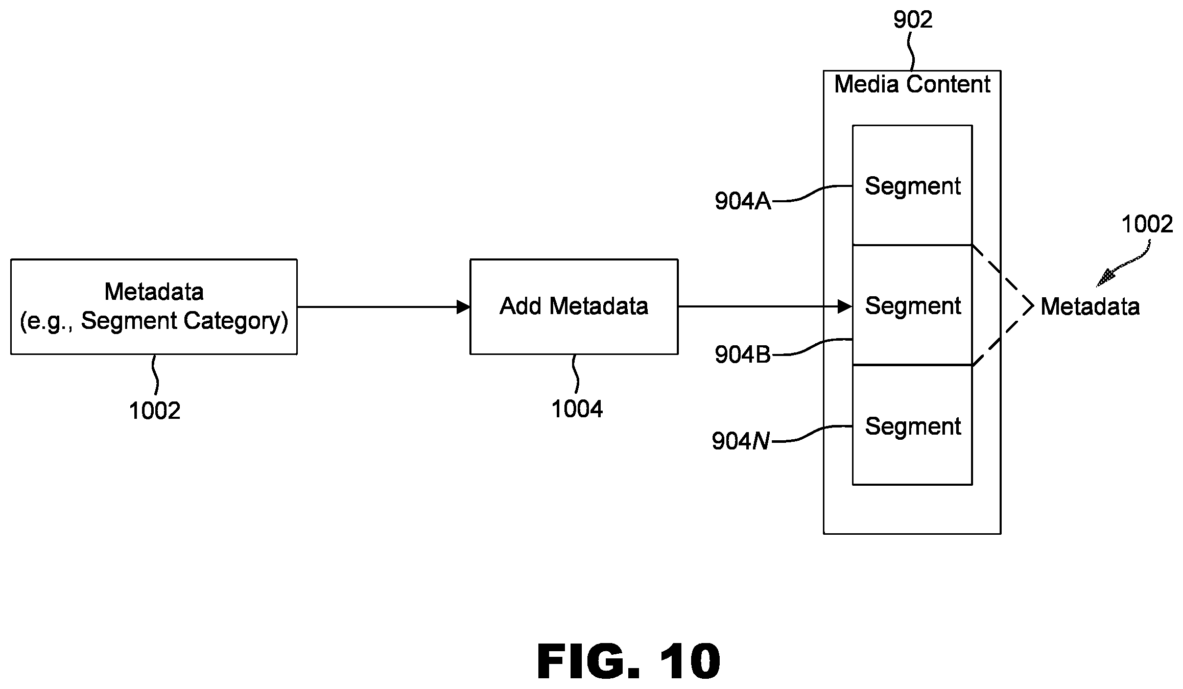 Patent US12541949 Figure 10 – Contextual understanding of media content to generate targeted media content