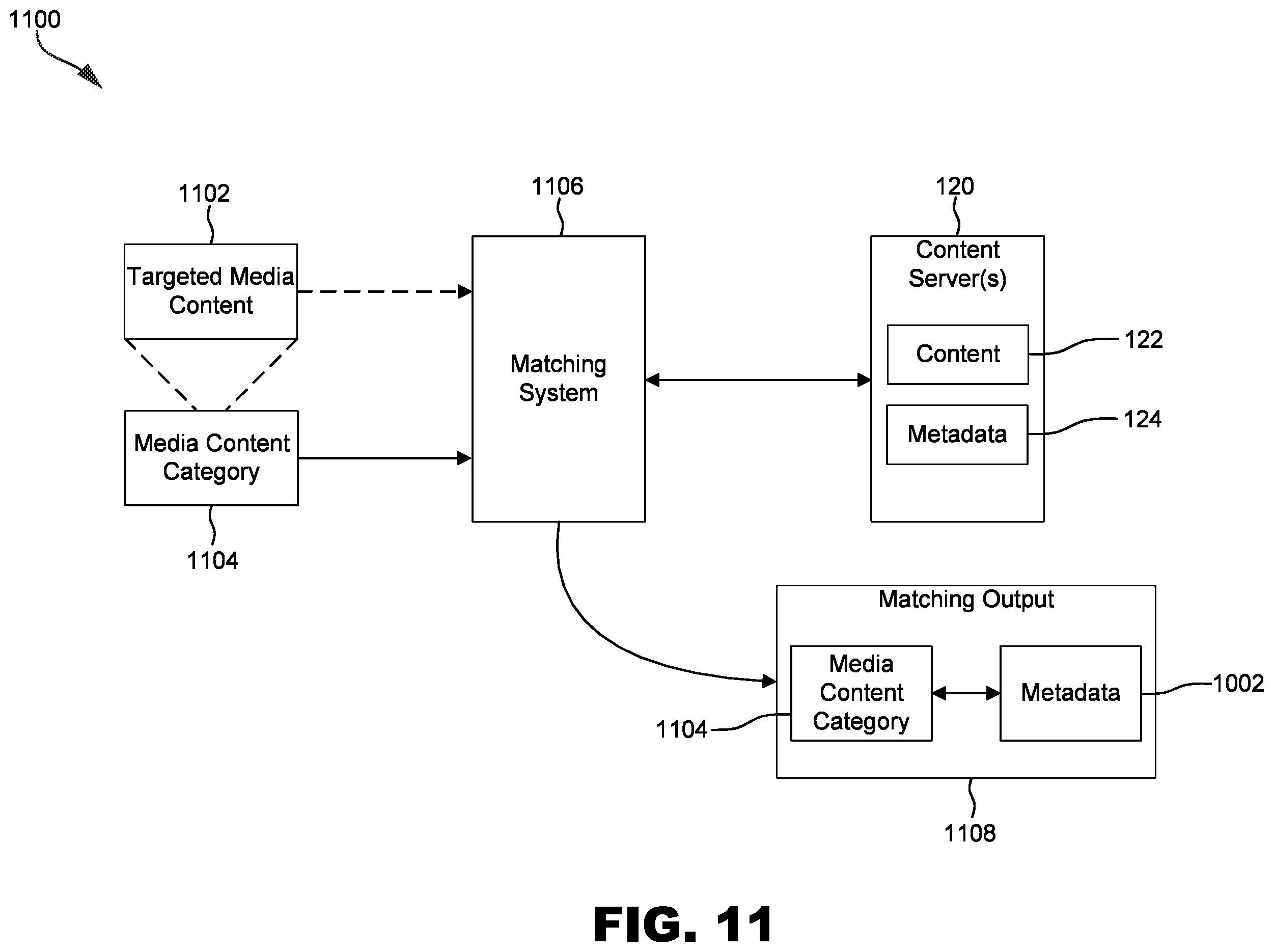 Patent US12541949 Figure 11 – Contextual understanding of media content to generate targeted media content