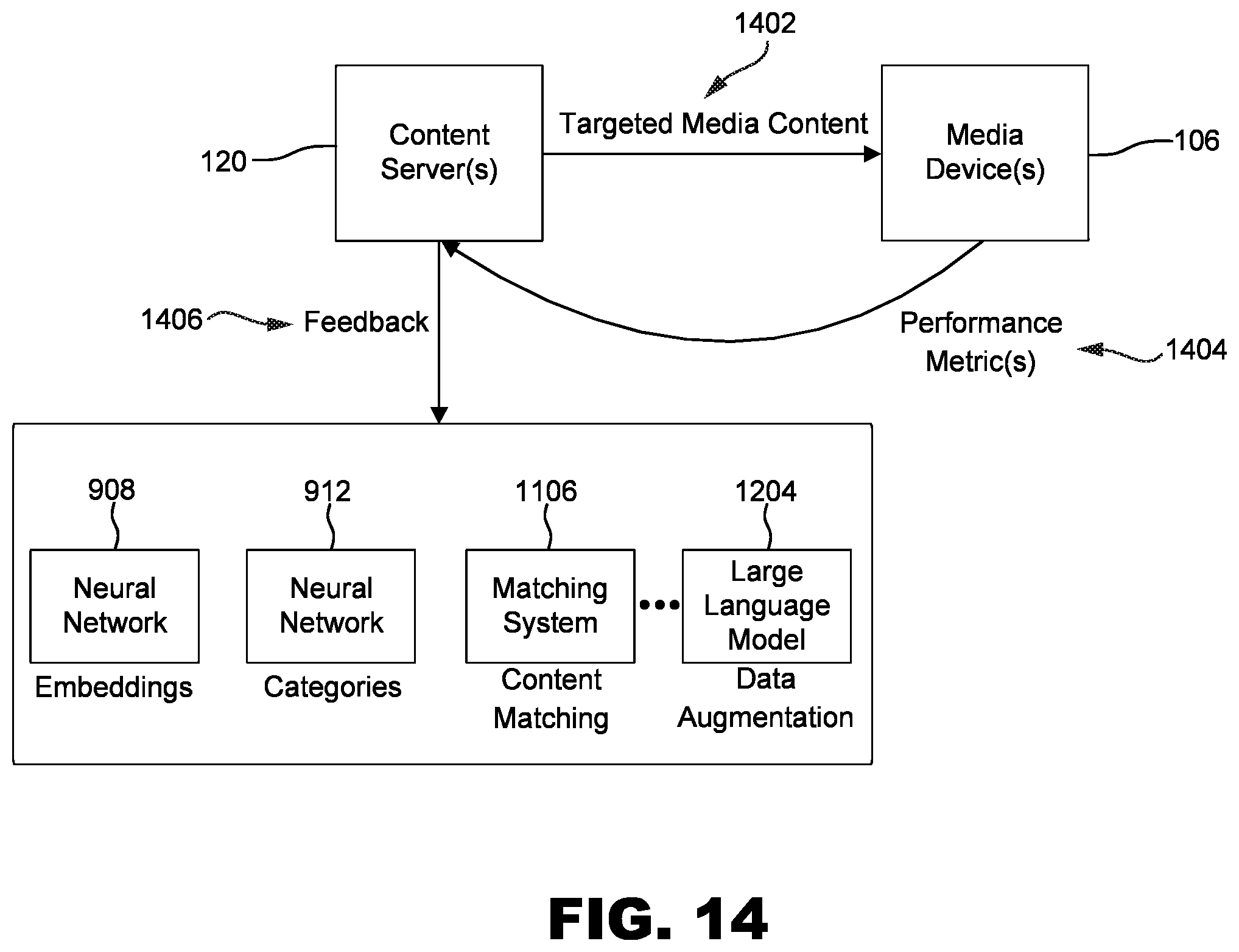Patent US12541949 Figure 14 – Contextual understanding of media content to generate targeted media content