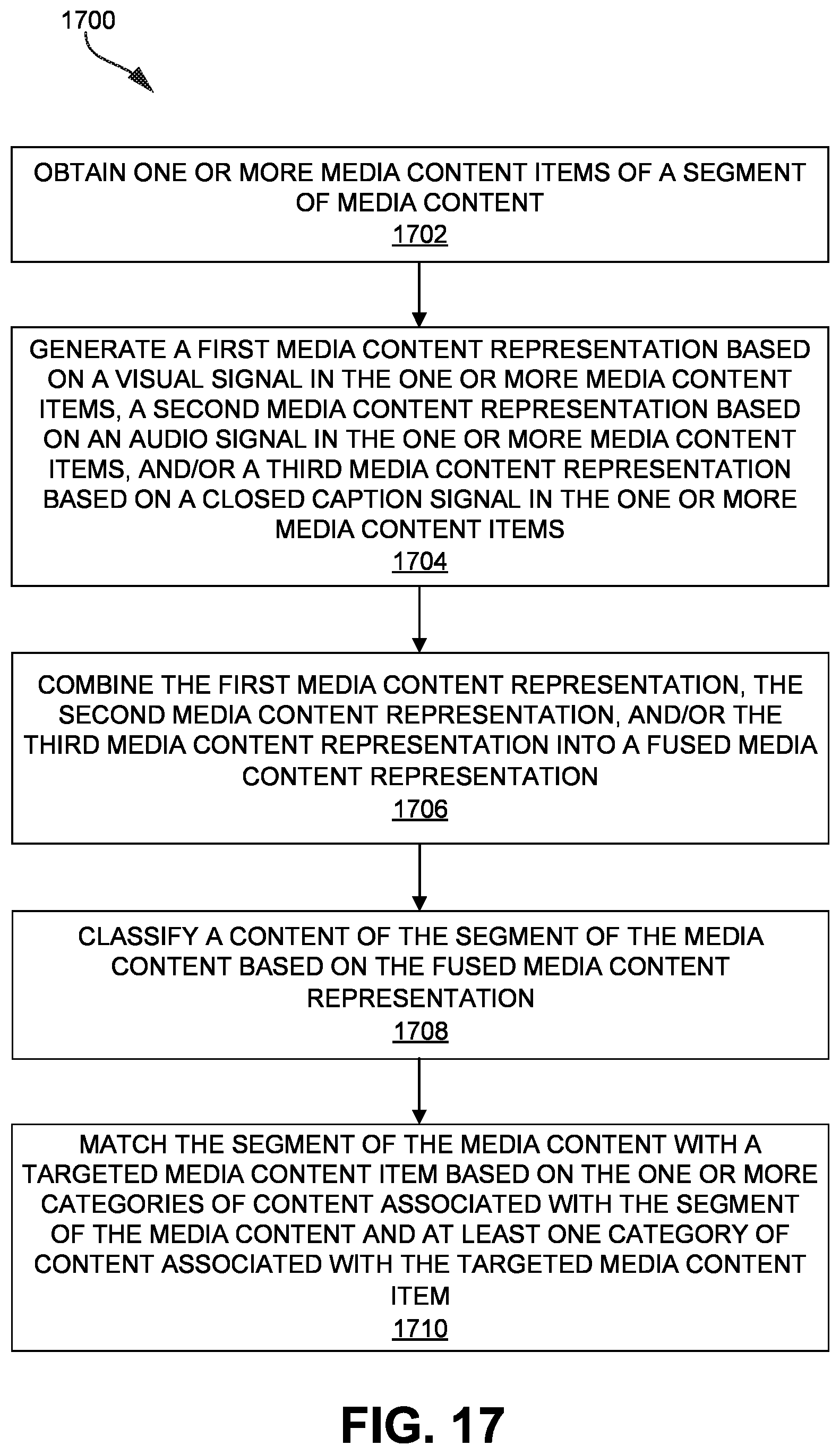 Patent US12541949 Figure 17 – Contextual understanding of media content to generate targeted media content