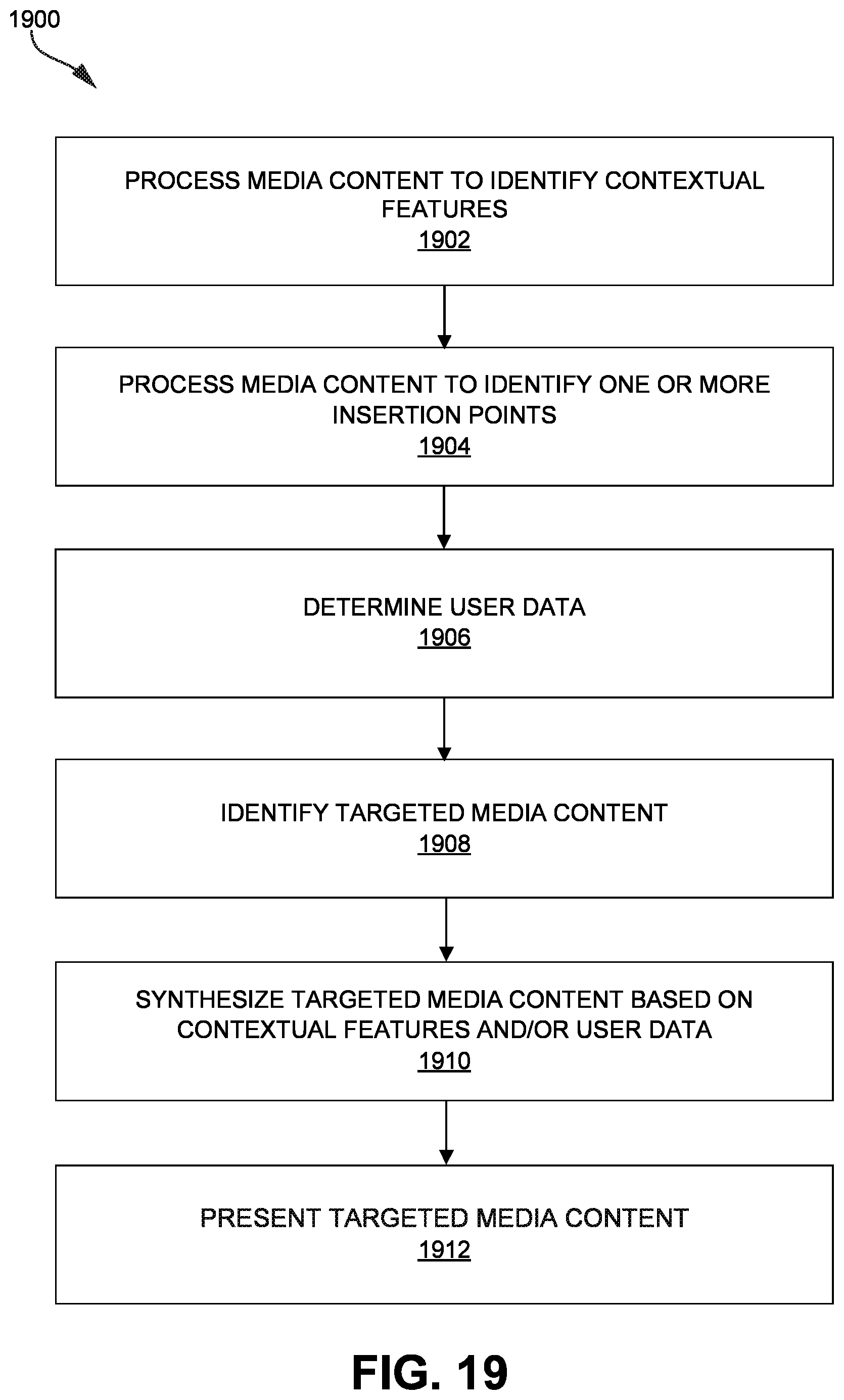 Patent US12541949 Figure 19 – Contextual understanding of media content to generate targeted media content