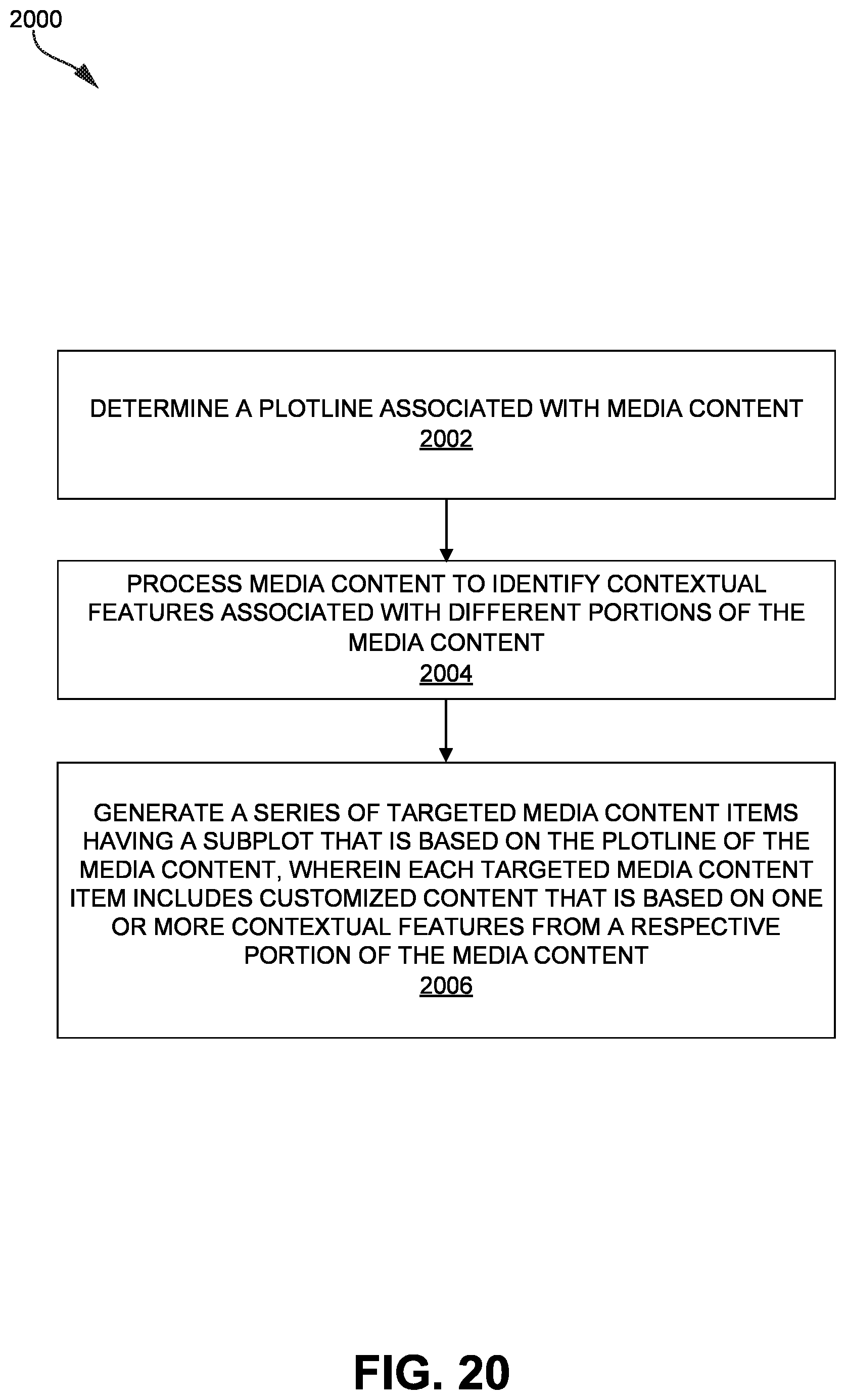 Patent US12541949 Figure 20 – Contextual understanding of media content to generate targeted media content