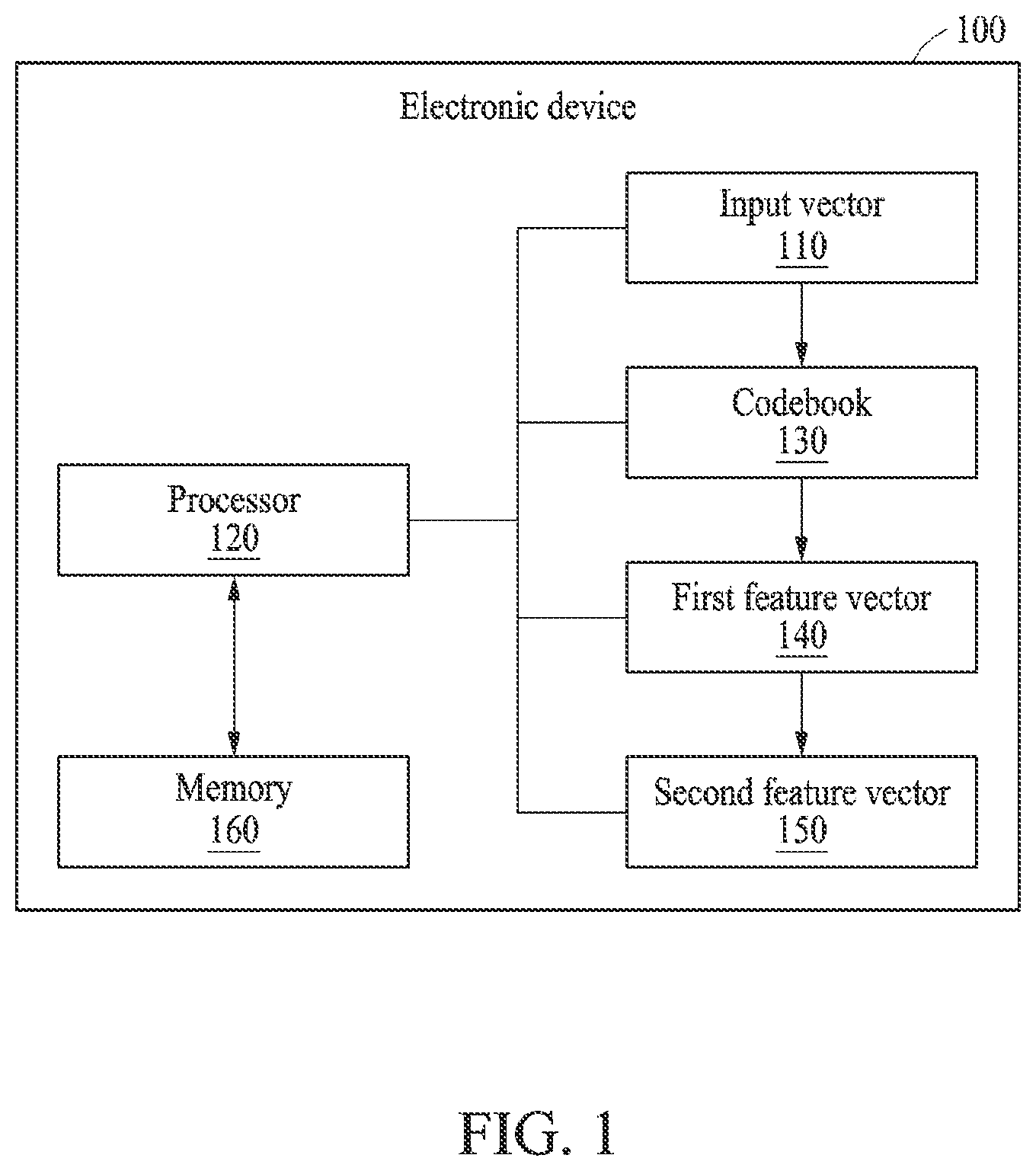 Patent US12541950 — Method and electronic device with feature vector and feature map output — Figure 1